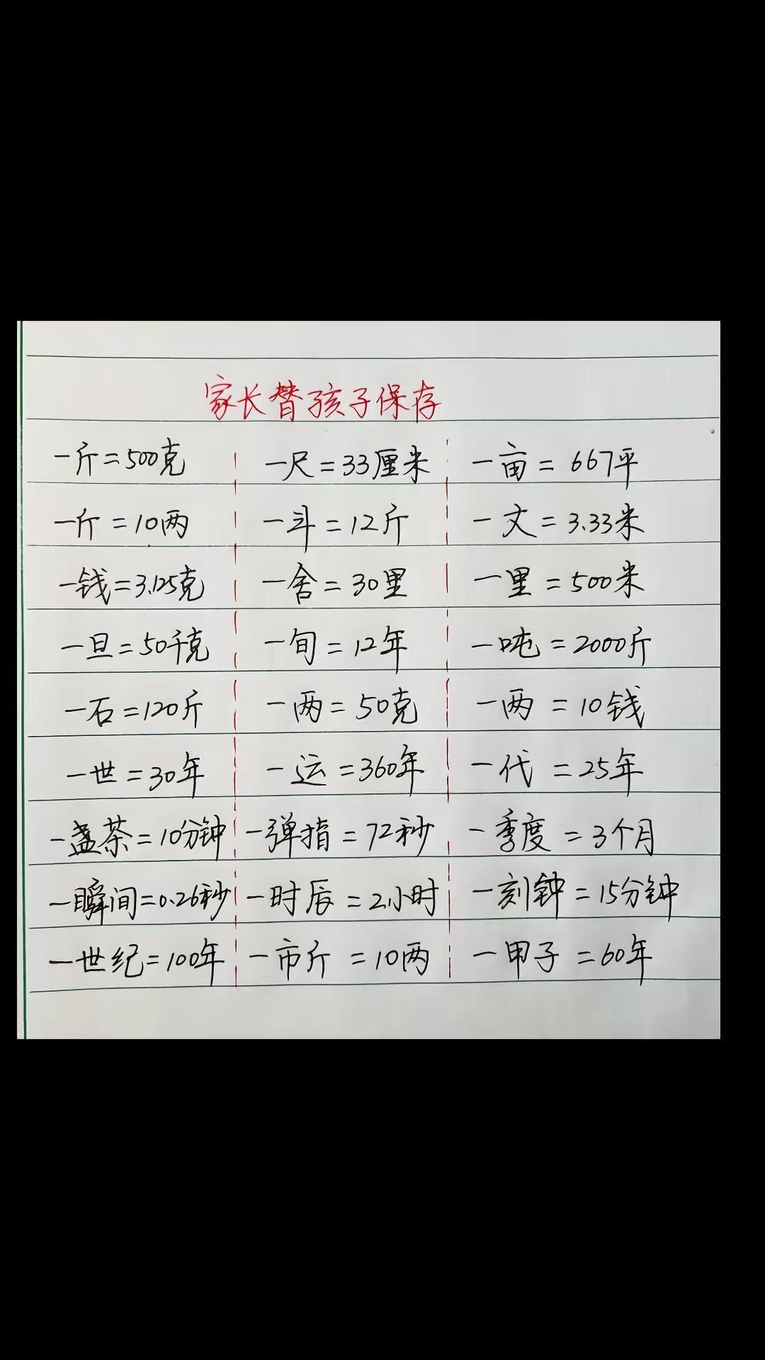 古今单位换算，家长替孩子保存收藏吧。