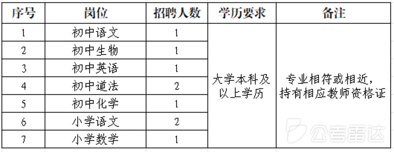 🔥🔥🔥【广东江门】江海区景贤实验学校2026年教辅人员招聘公告（第二期）！