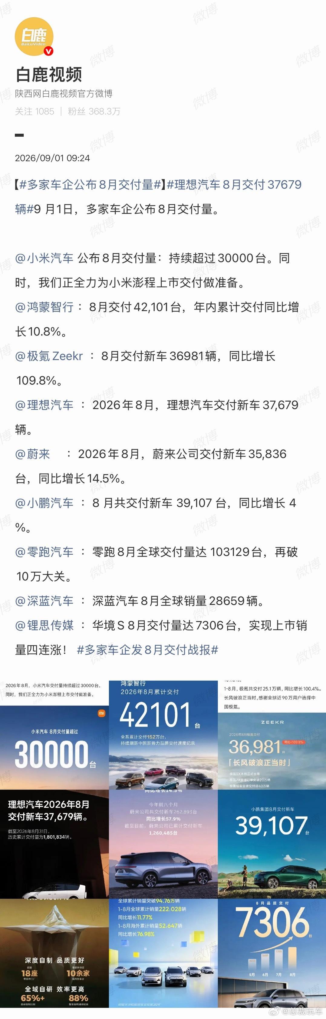 多家车企公布8月交付量小米稳站3万+，这波你最看好谁？[酷] ​​​