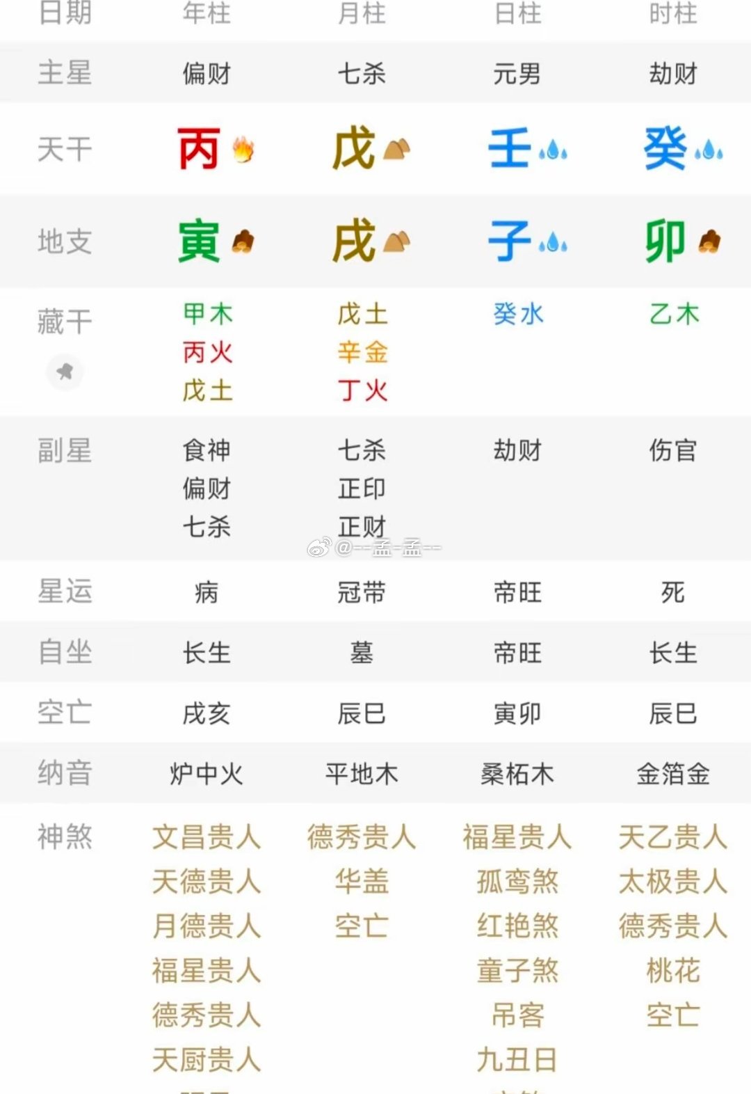 刷到一命例，朋友们看下贫穷还是富贵。