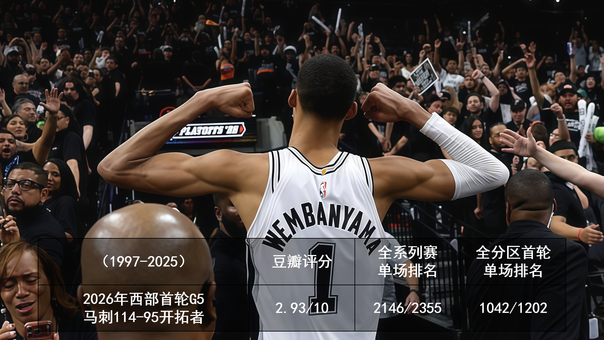 2026.4.29 今日季后赛豆瓣评分 