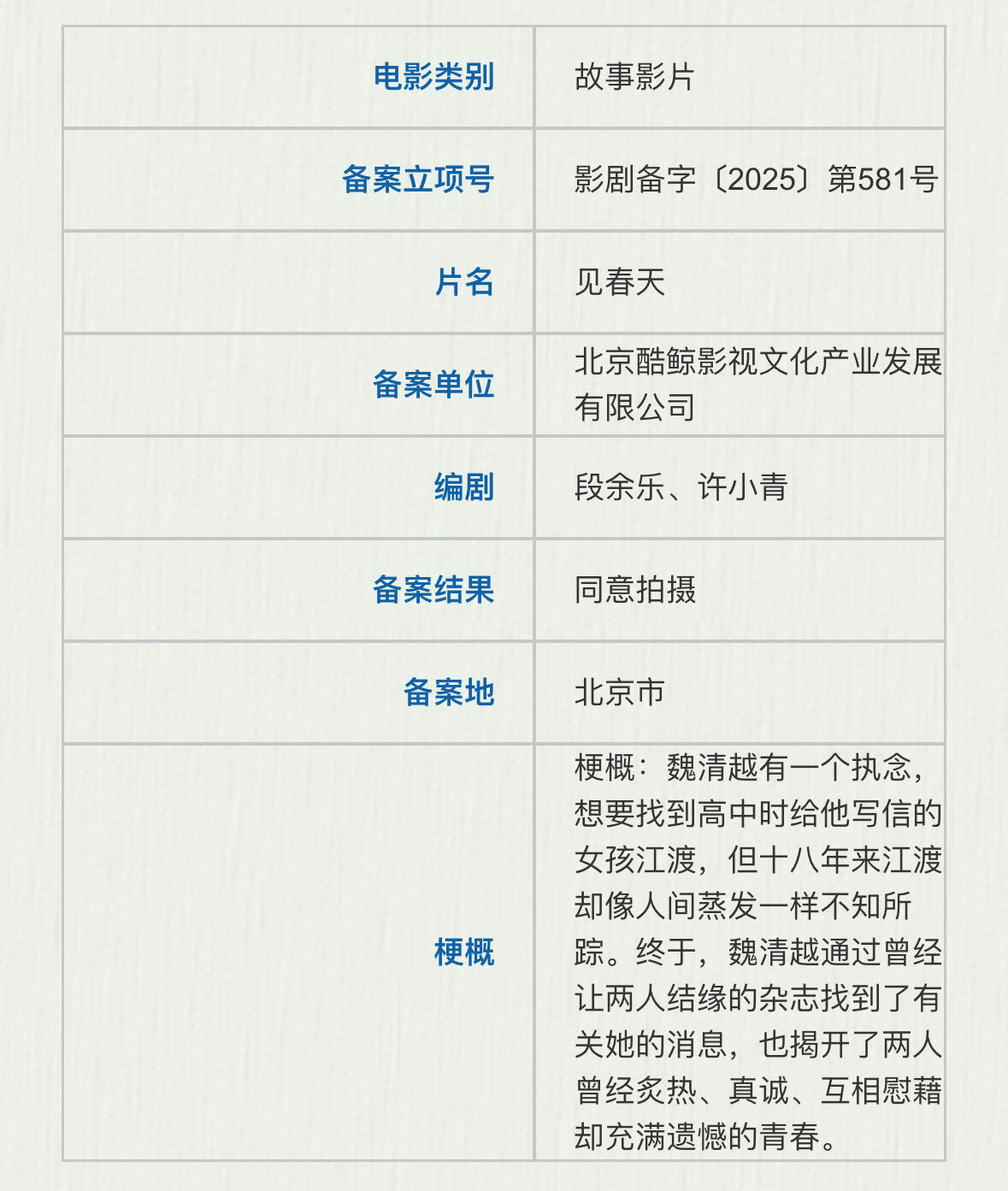 陈飞宇、王影璐《见春天》3月开机编剧：段余乐《一闪一闪亮星星》开机时间：3月上旬