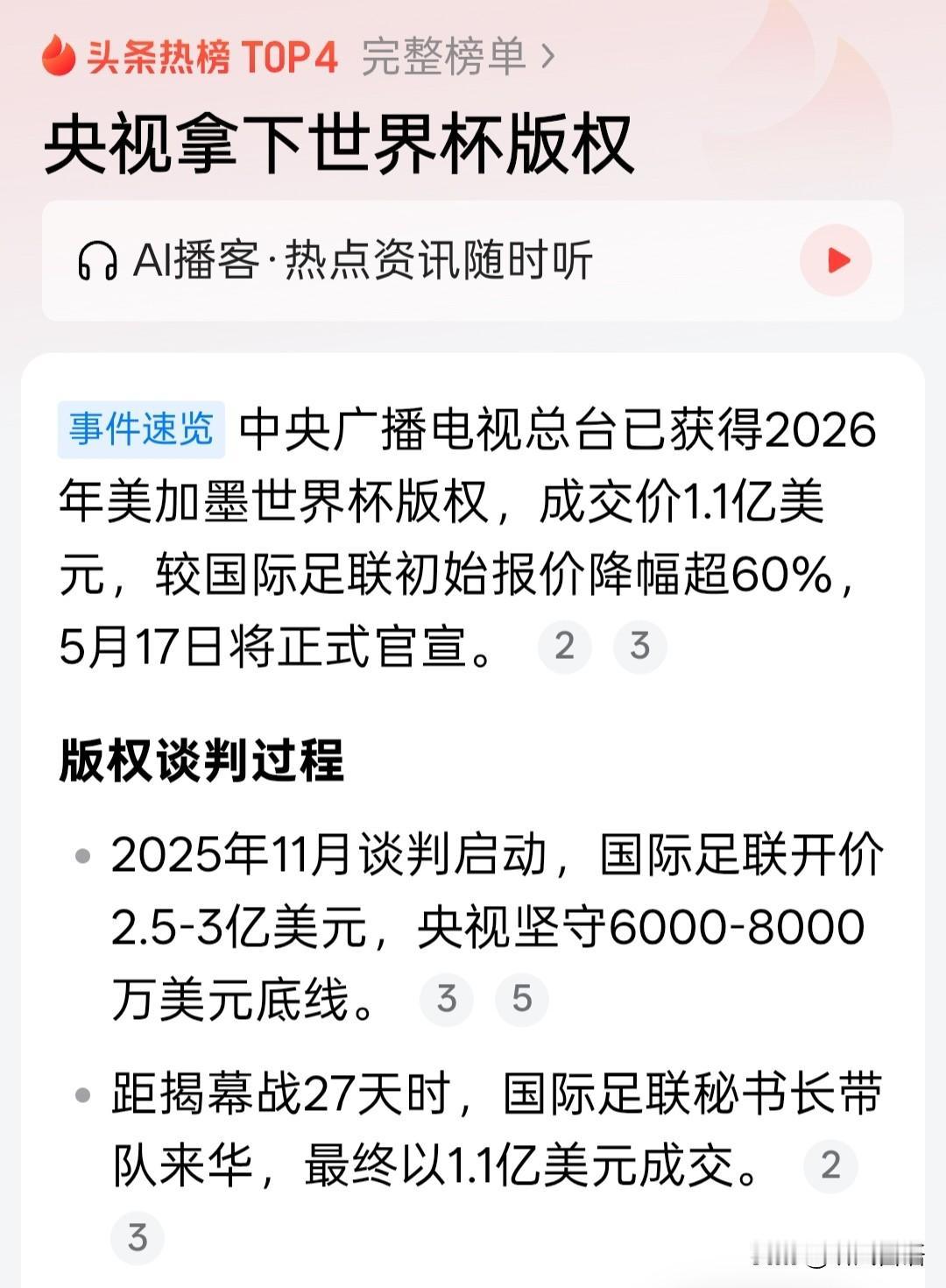 头条哥确认央视最终拿下世界杯转播权，成交价格1.1亿美元。
比央视坚守的6000
