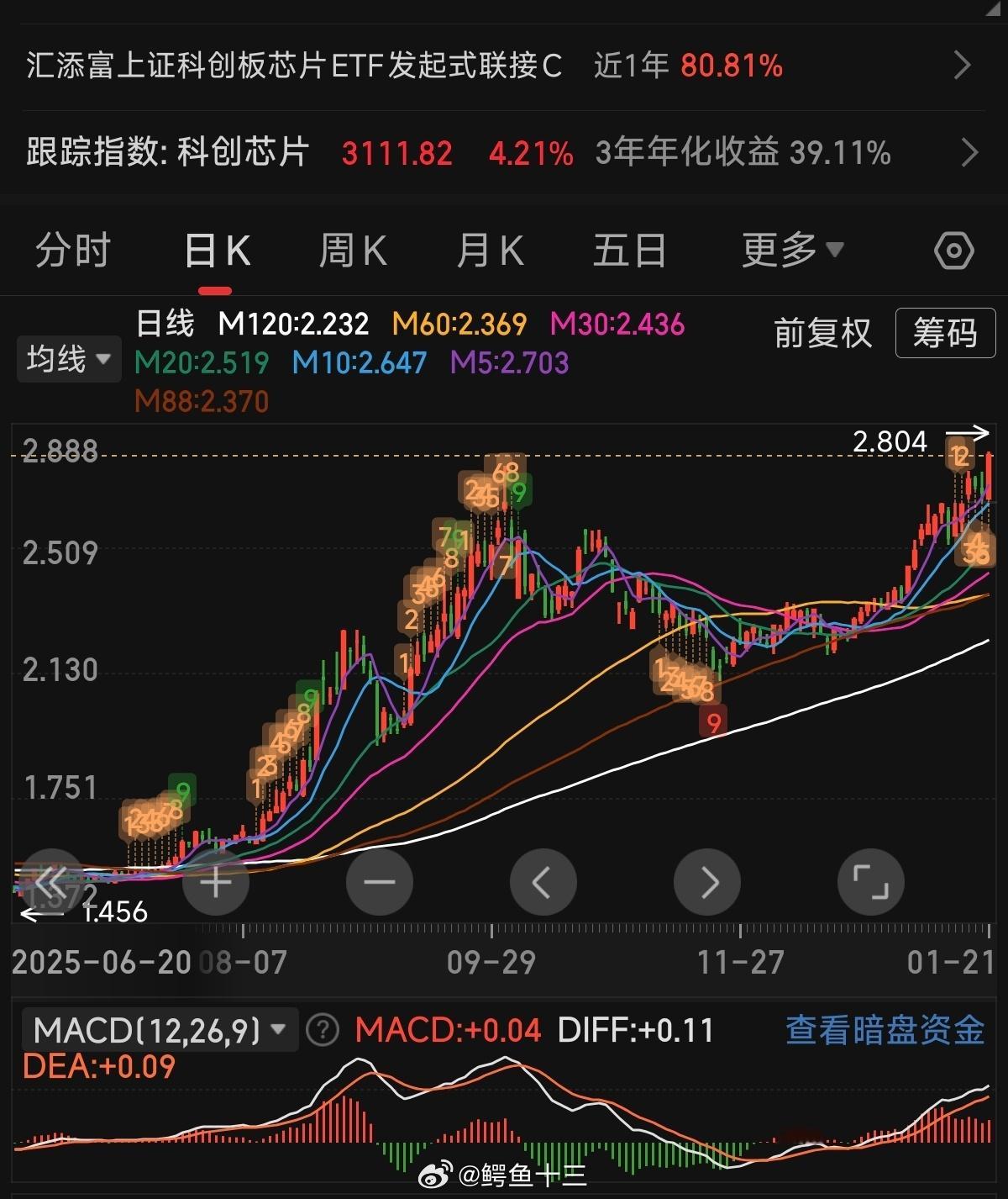 a股科创芯片为什么新高了？因为从里面又出来一个新的主线，要注意。你有没有发现一个