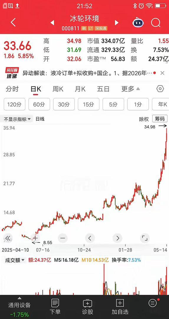 一位天津的股民，9.4元买入冰轮环境，大概买了28万块，把多年上班存的钱，全部梭