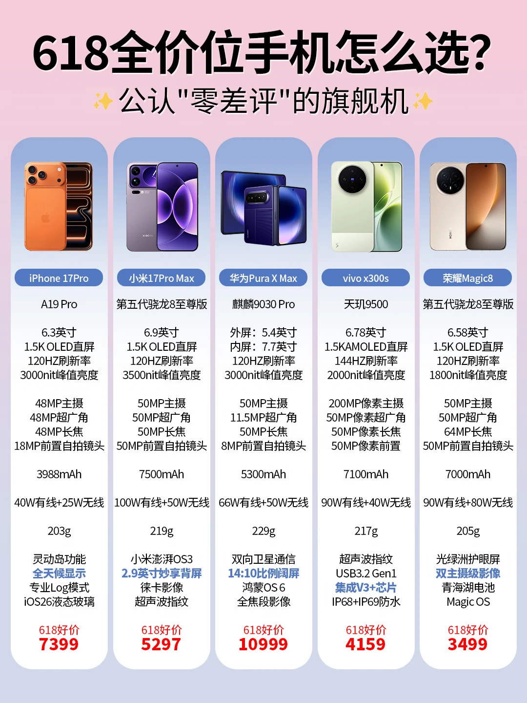 2026全价位手机选购攻略！新手直接冲‼️