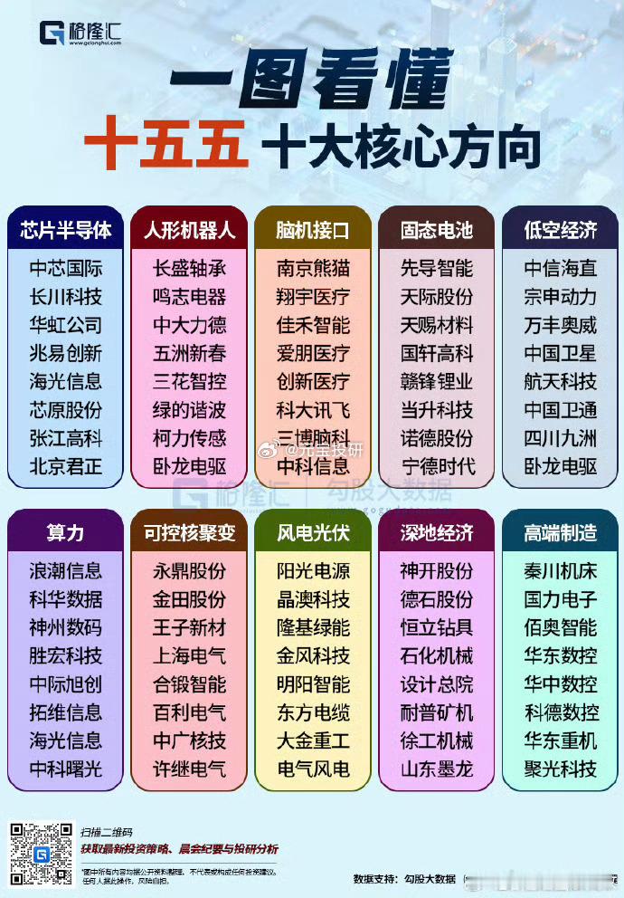 一图看懂 十五五十大核心方向 ​​​