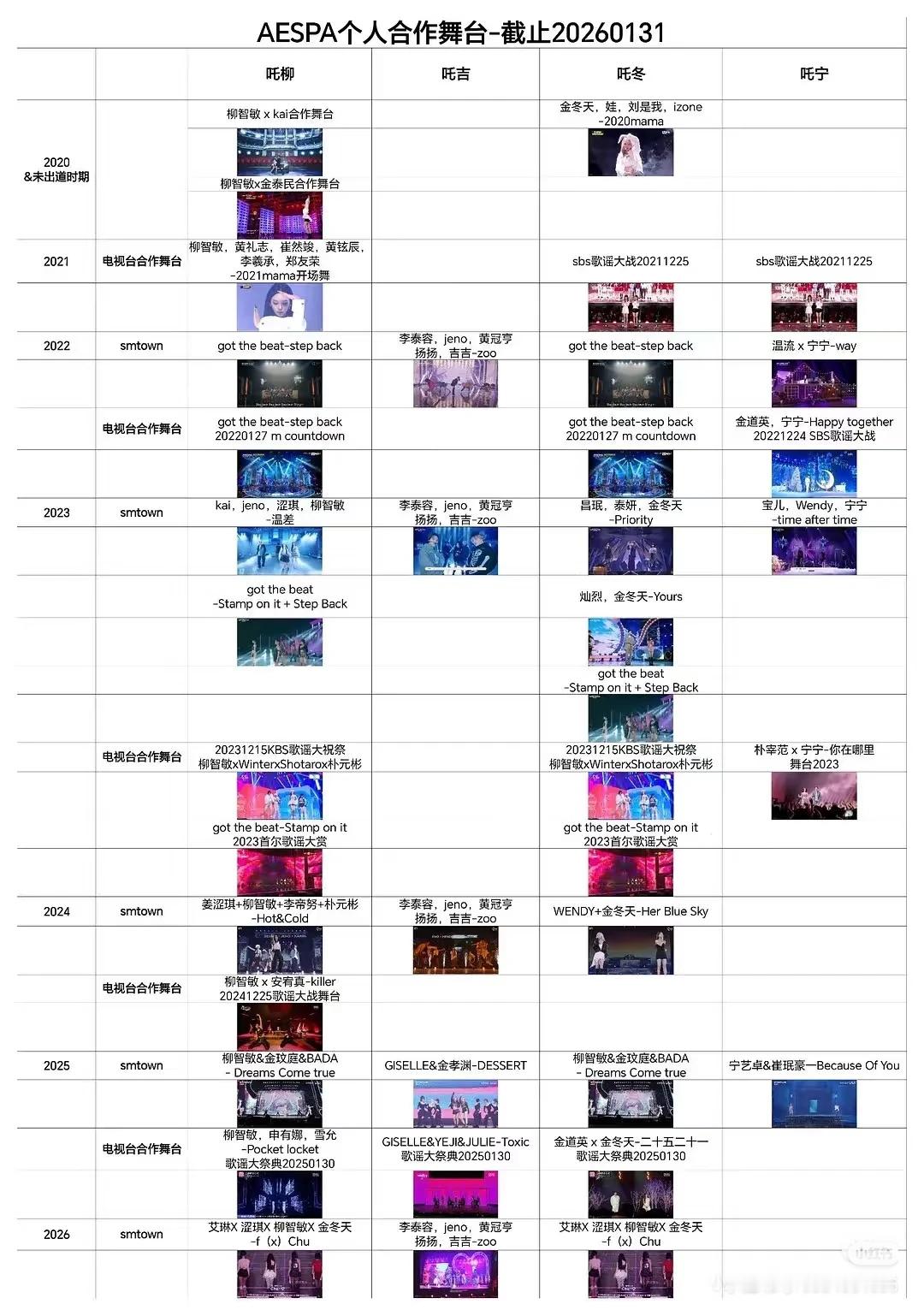 网友总结的aespa个人合作舞台汇总 