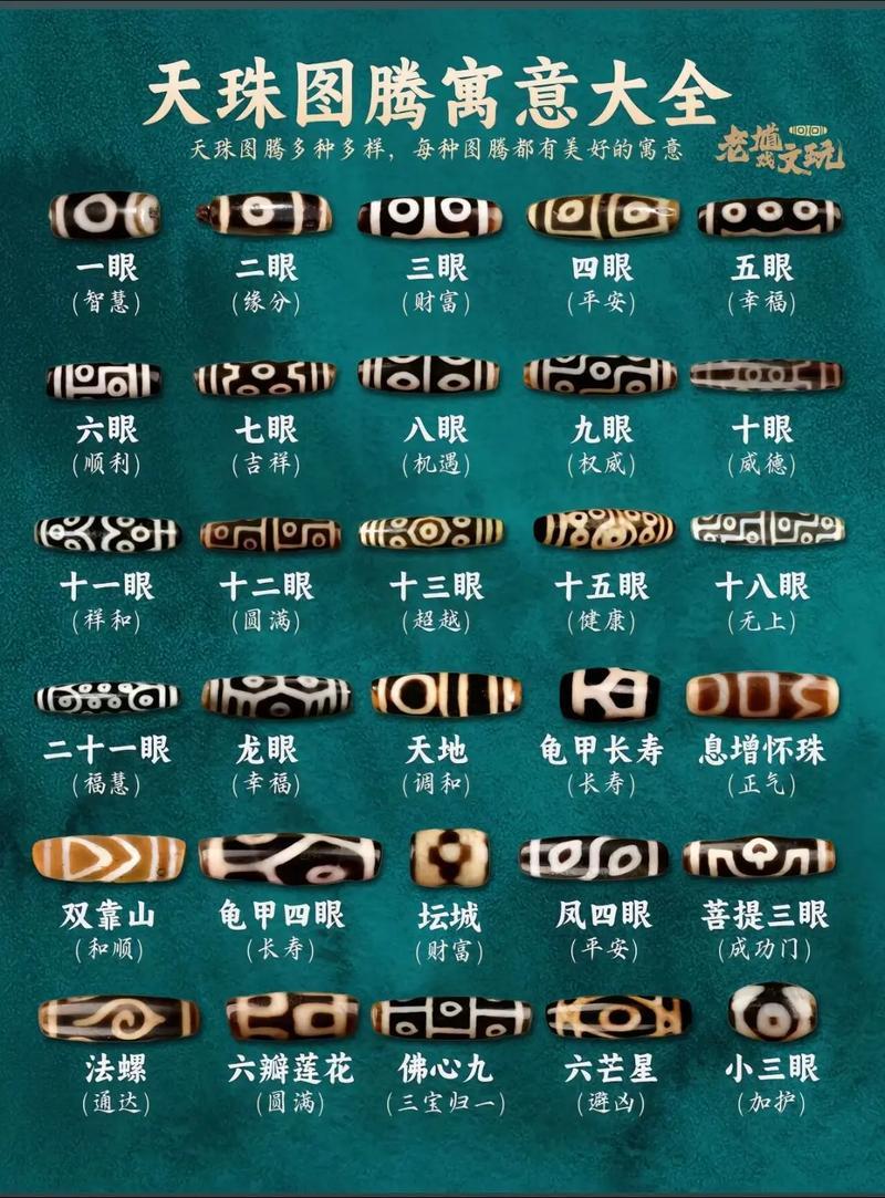 天珠为何如此值钱？天珠为何如此值钱？
不少人说全是炒作，其实不能一概而论。
古时