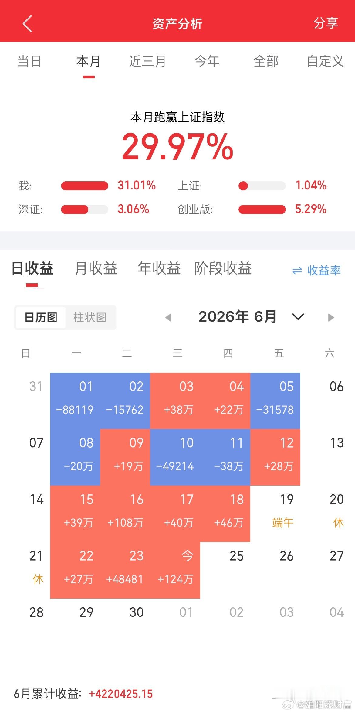 6月24日实盘交易记录更新持有：长川科技持有：联动科技持有：胜蓝股份全程真实账户