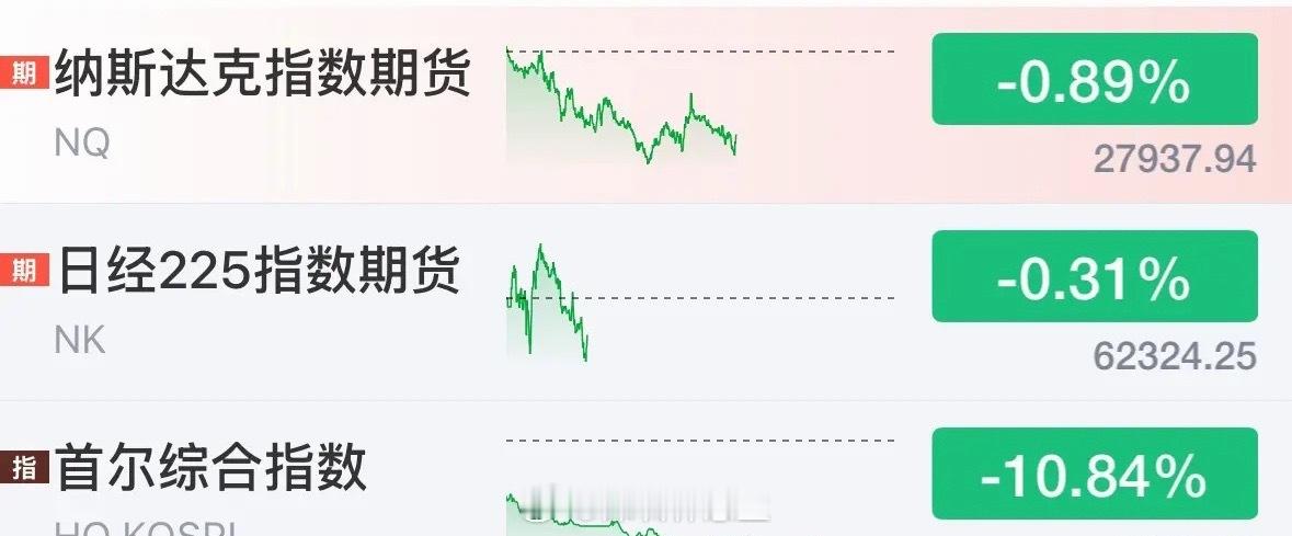 全球市场暴跌的原因，必然是韩国暴跌10%，因为韩国股市代表了高业绩和高估值的逻辑
