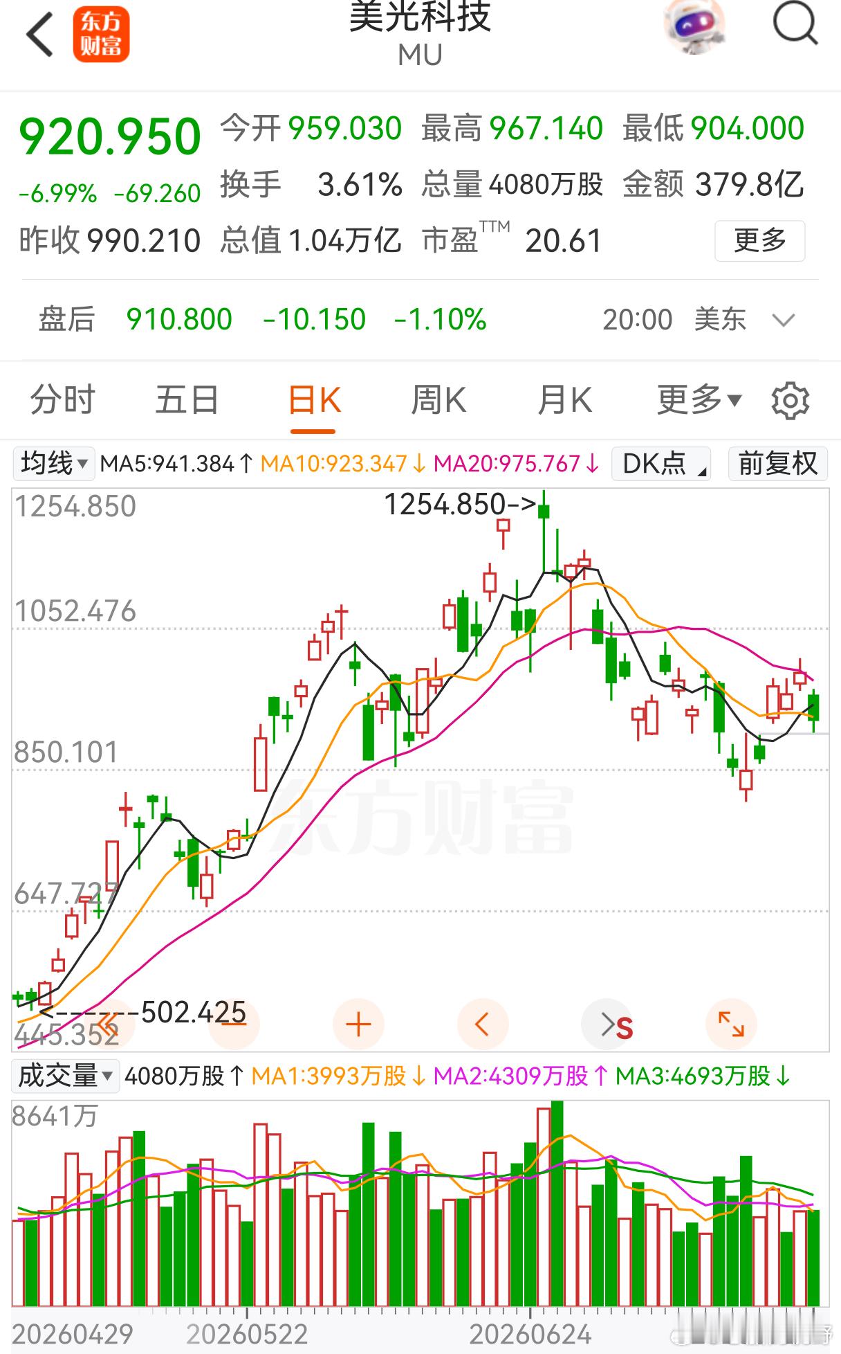 疯狂是要付出代价的…世界存储芯片三巨头美光、三星电子、海力士平均市盈率不过20倍