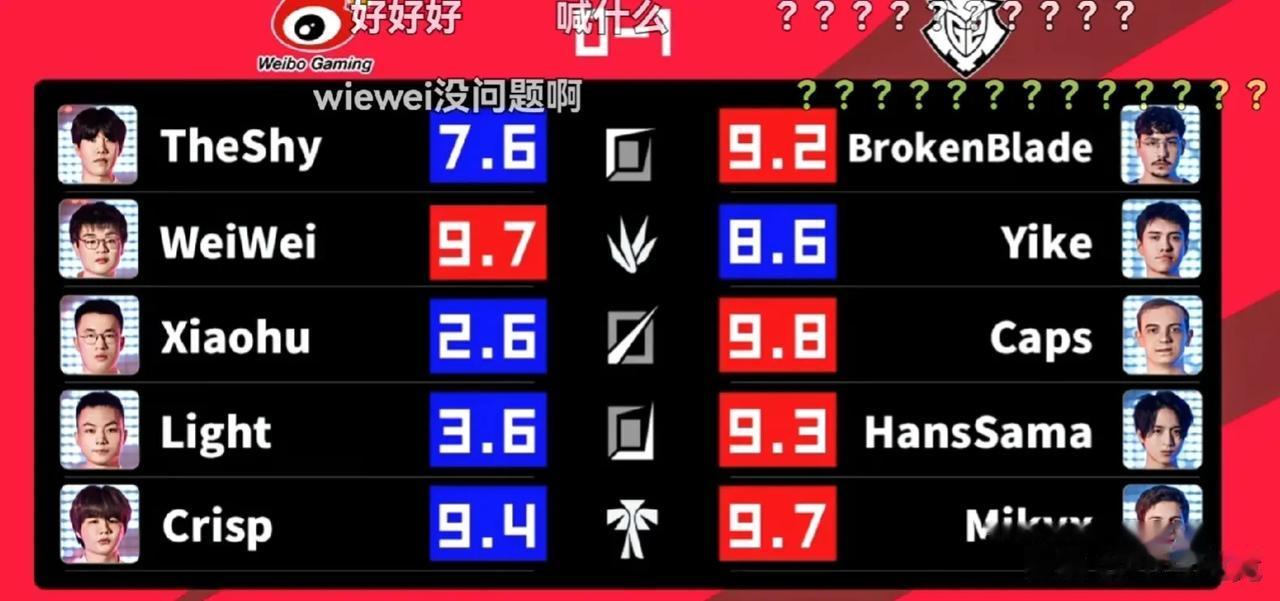 Otto大法官，继在解说S4开庭后，又在饭堂开庭了，看完WBG对战G2，WBG对