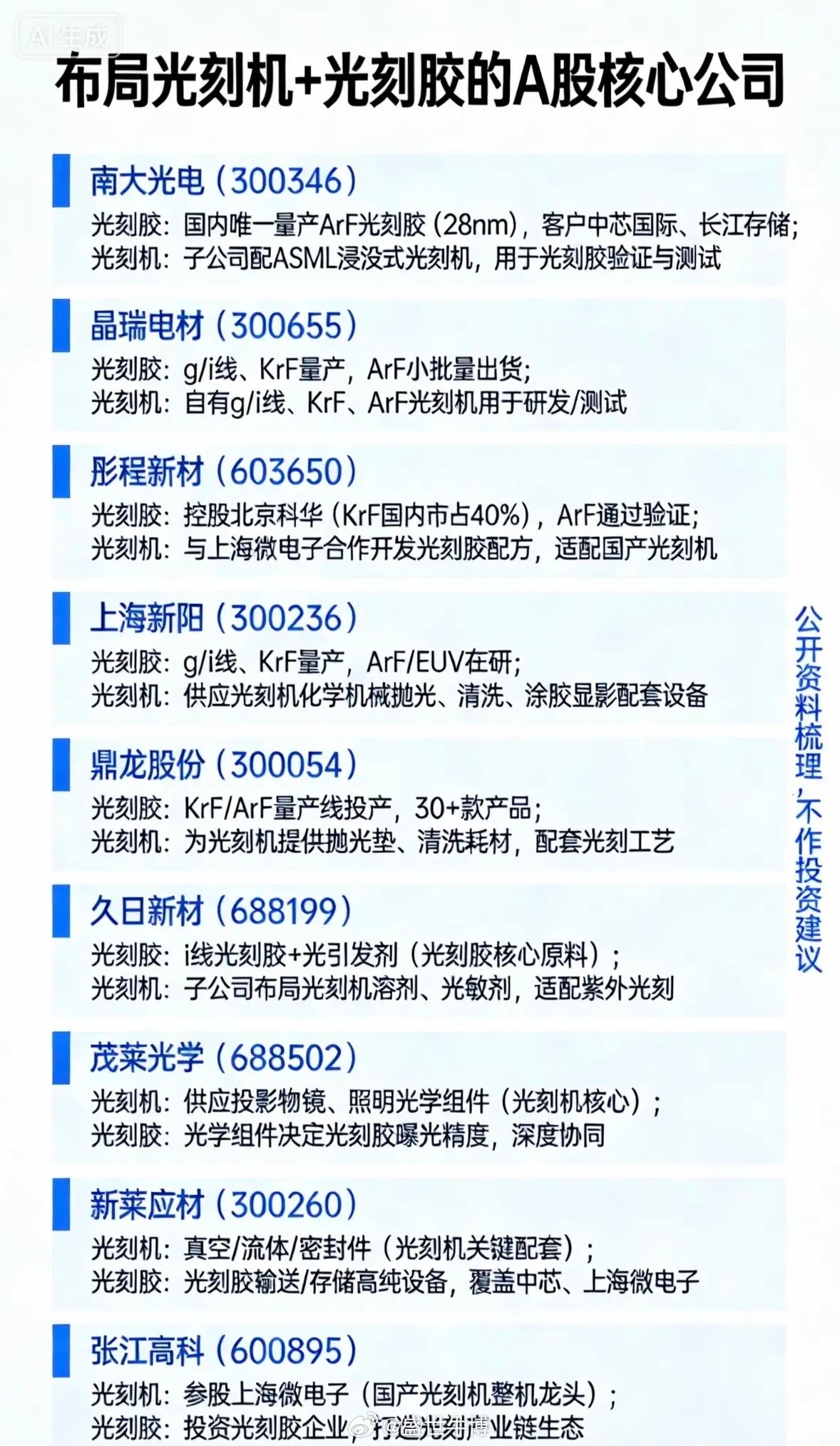 同时布局光刻机+光刻胶的A股核心公司：• 南大光电（300346）光刻胶：国内唯