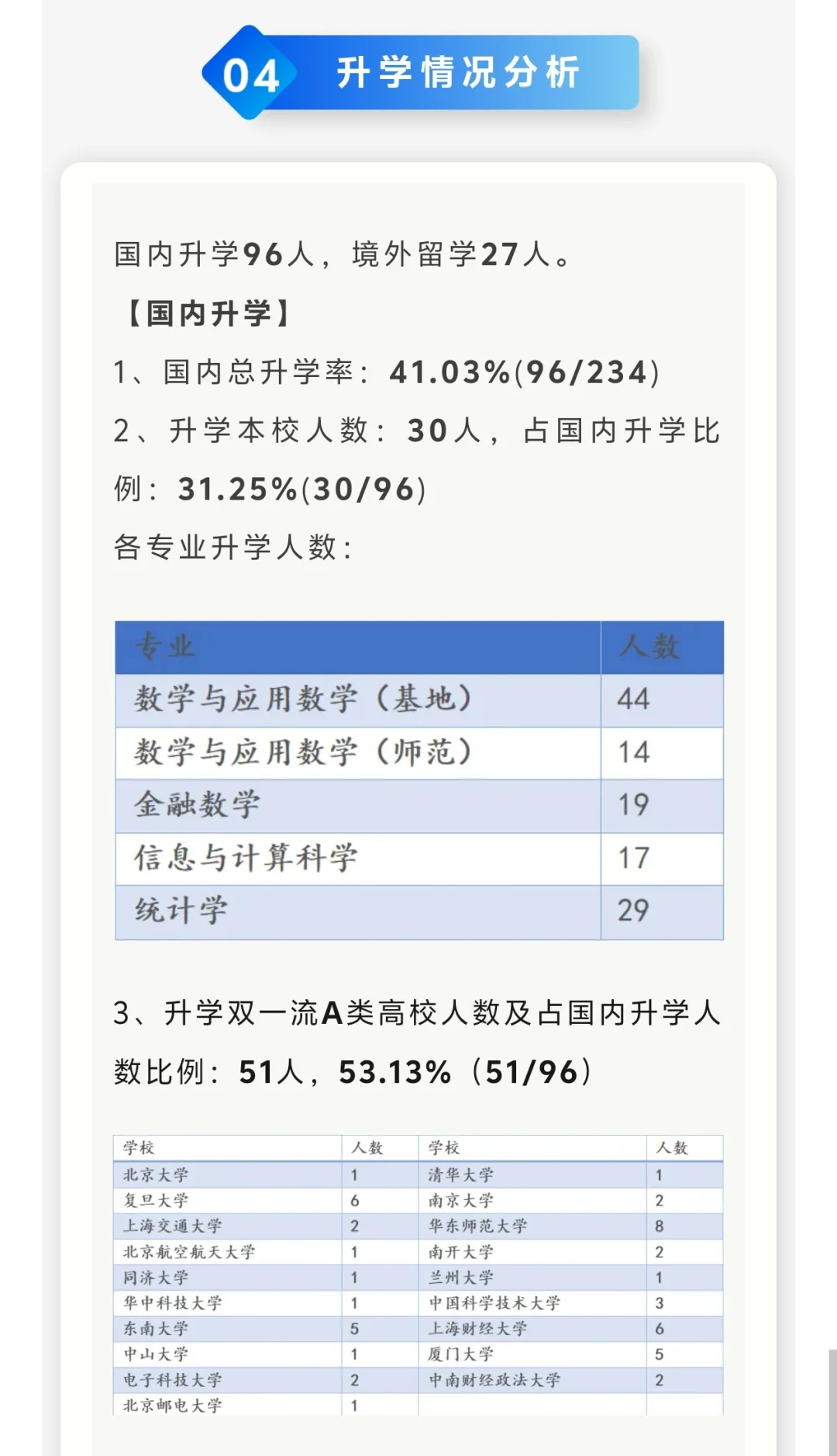 苏州大学数学23届去向