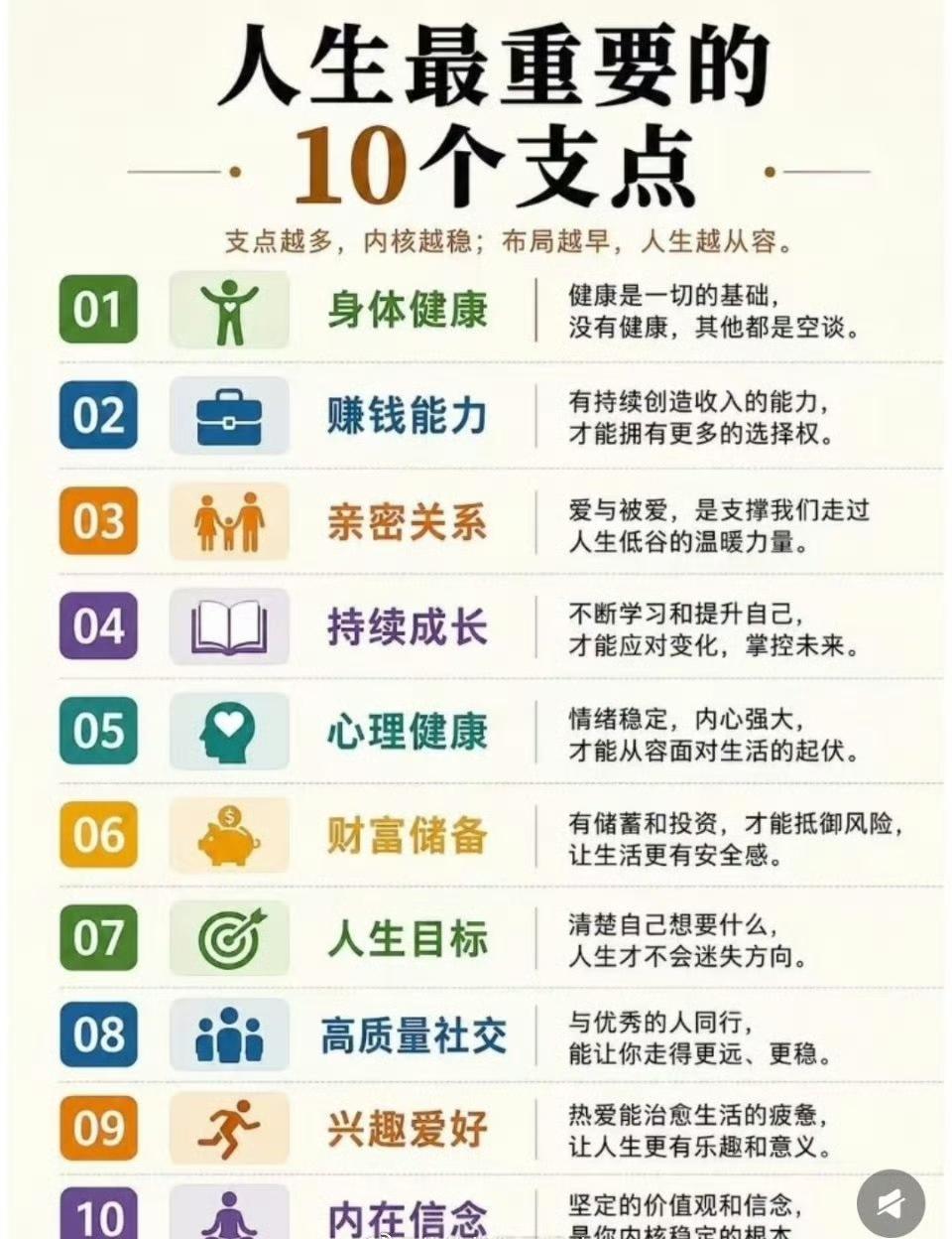 人生最重要的10个支点 ​​​