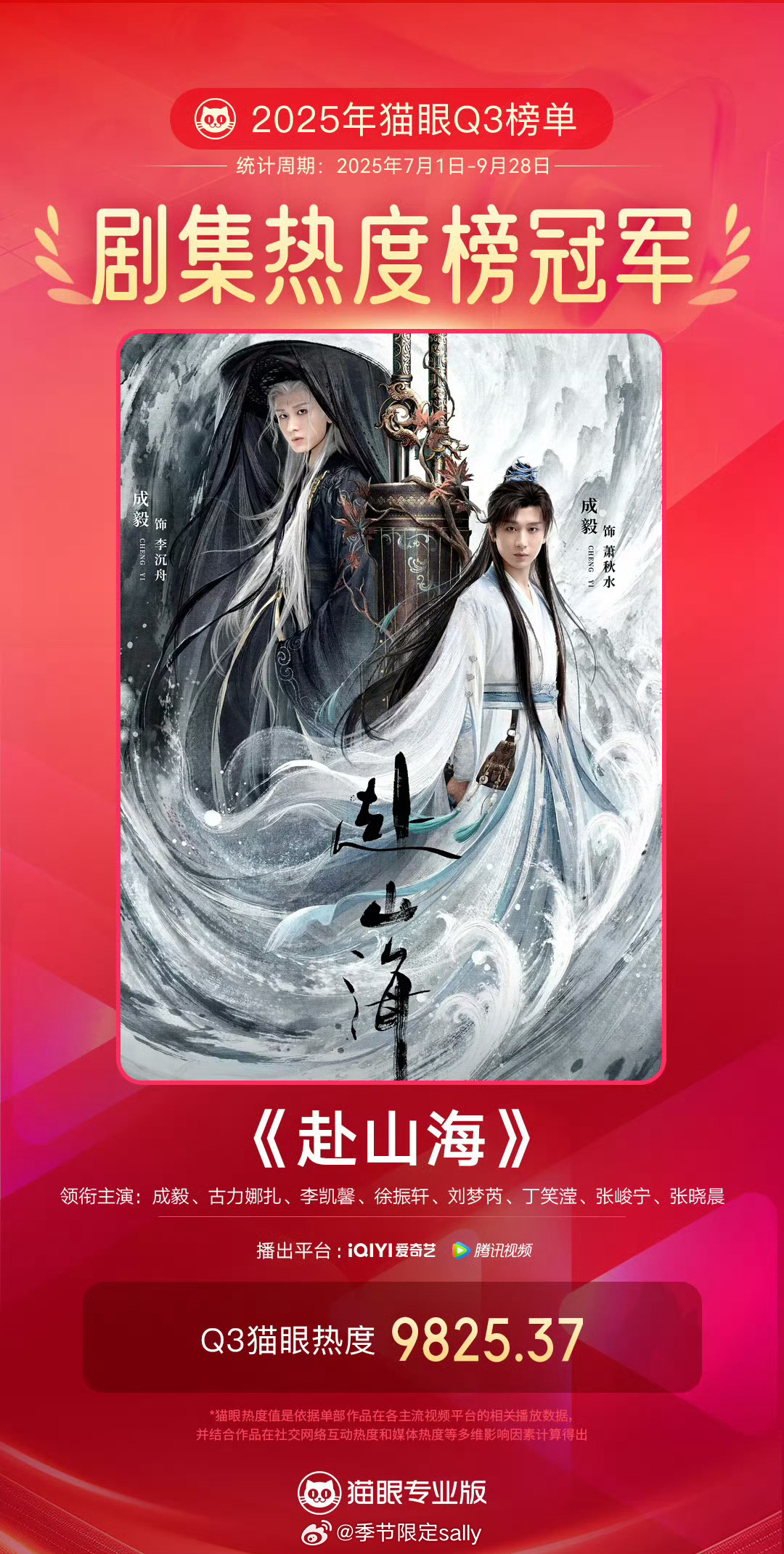 2025年Q3最热剧集成毅赴山海🔥最冷档期拿下剧集总榜冠军！ 成毅强大的剧盘号