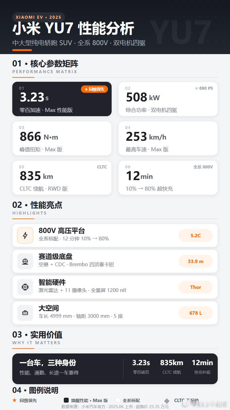 DeepSeek又发重磅更新 用Deepseek v4 flash生成了一个小米
