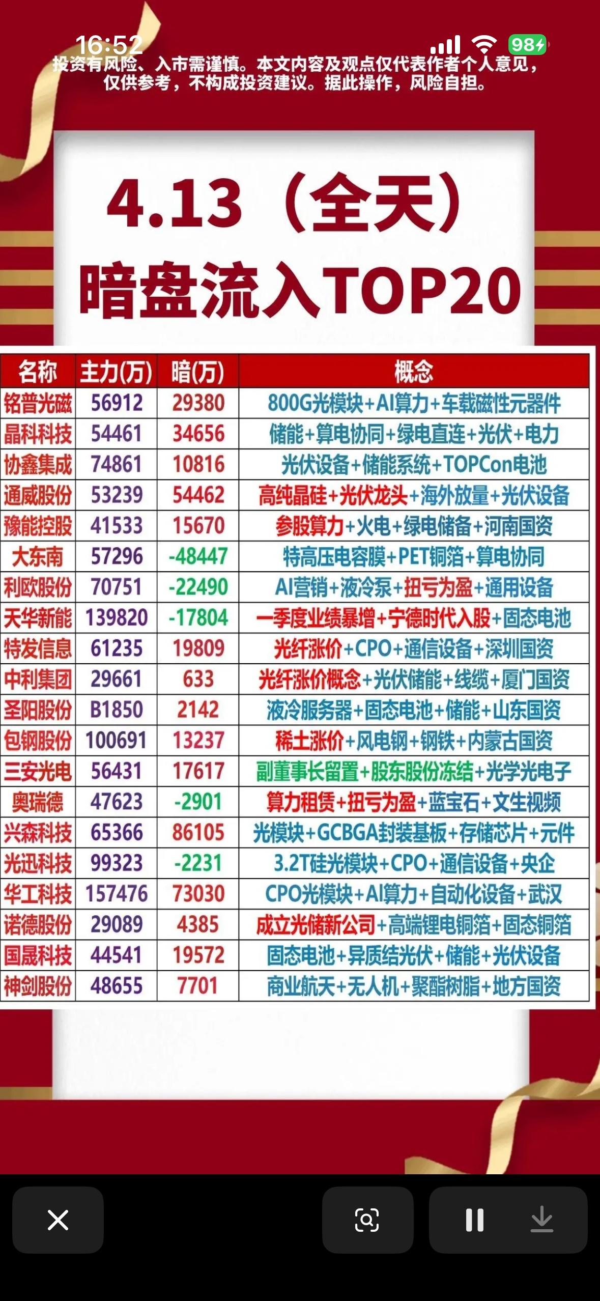 4月13日暗盘流入TOP20，抓住投资机会！

2026年4月13日的暗盘流入T