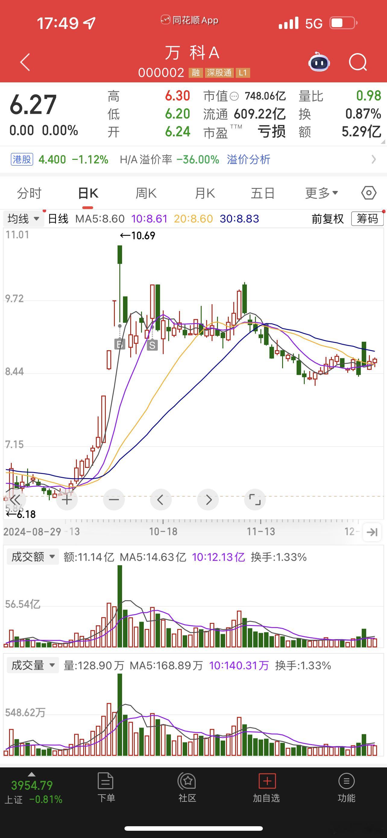 你看万科这支票！去年国庆假期我自己的判断是大盘风险很大，任泽平说不是能不能买的问