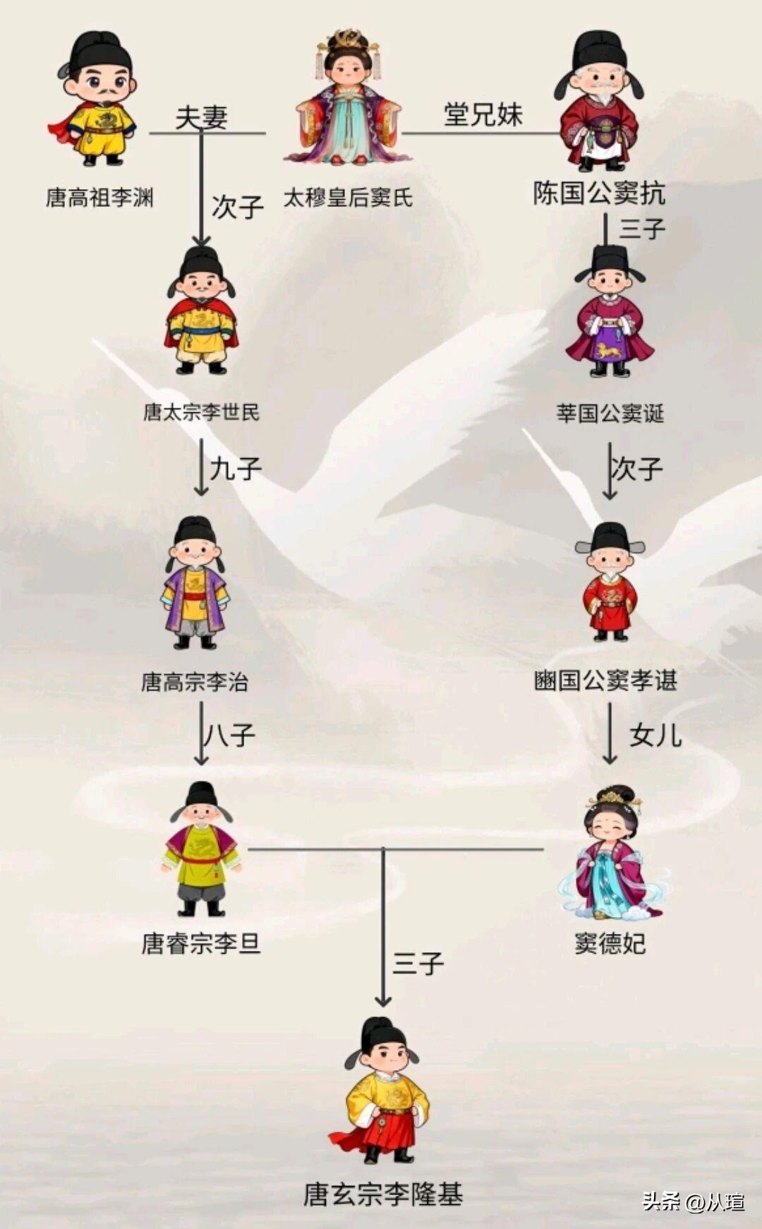 李旦和他媳妇算不算近亲结婚呢？历史