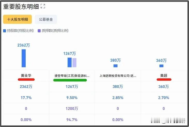 #妙笔生花创作挑战# 
市值不到20亿的华菱精工今天封死涨停，催化剂是公司昨晚获