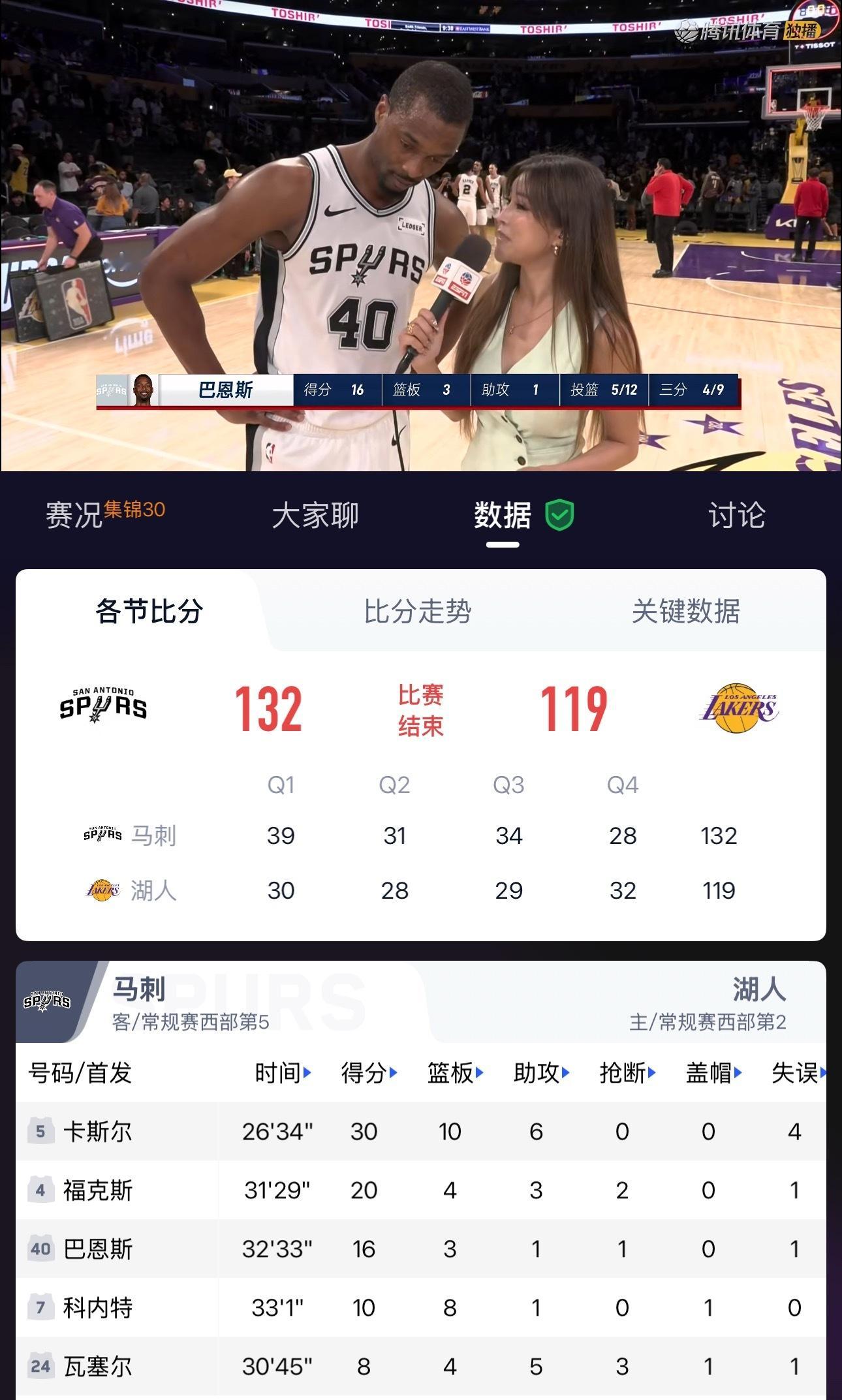 湖人三驾马车不敌缺了文班亚马的马刺马刺将与雷霆进行接下来的半决赛怎么说呢，排队送