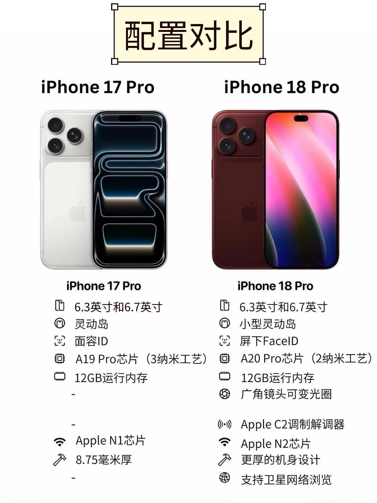 还好没买17Pro，18Pro升级太大了！
对比了下iPhone17 Pro和i