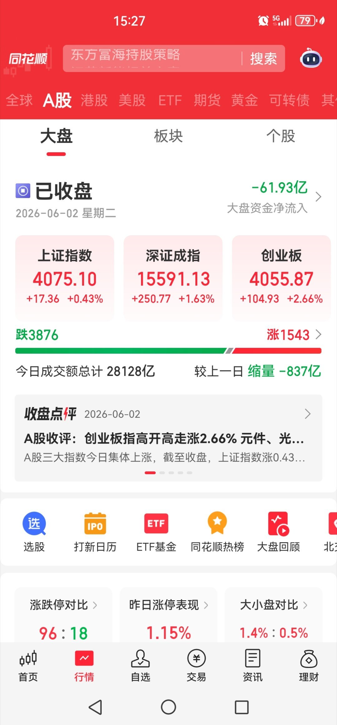 今天科技反弹了，其他股惨不忍睹！ 