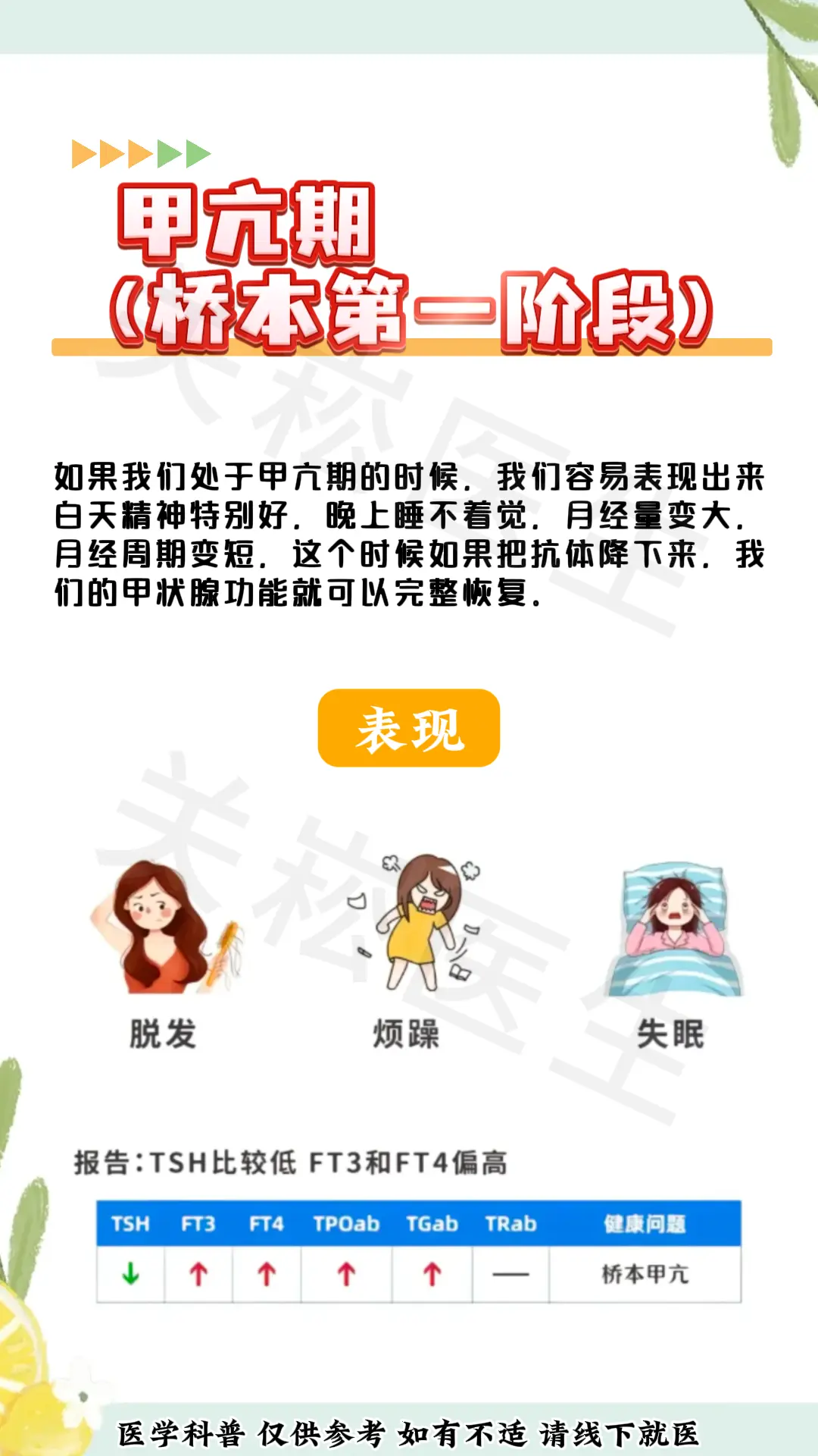 桥本氏甲状腺炎 健康科普