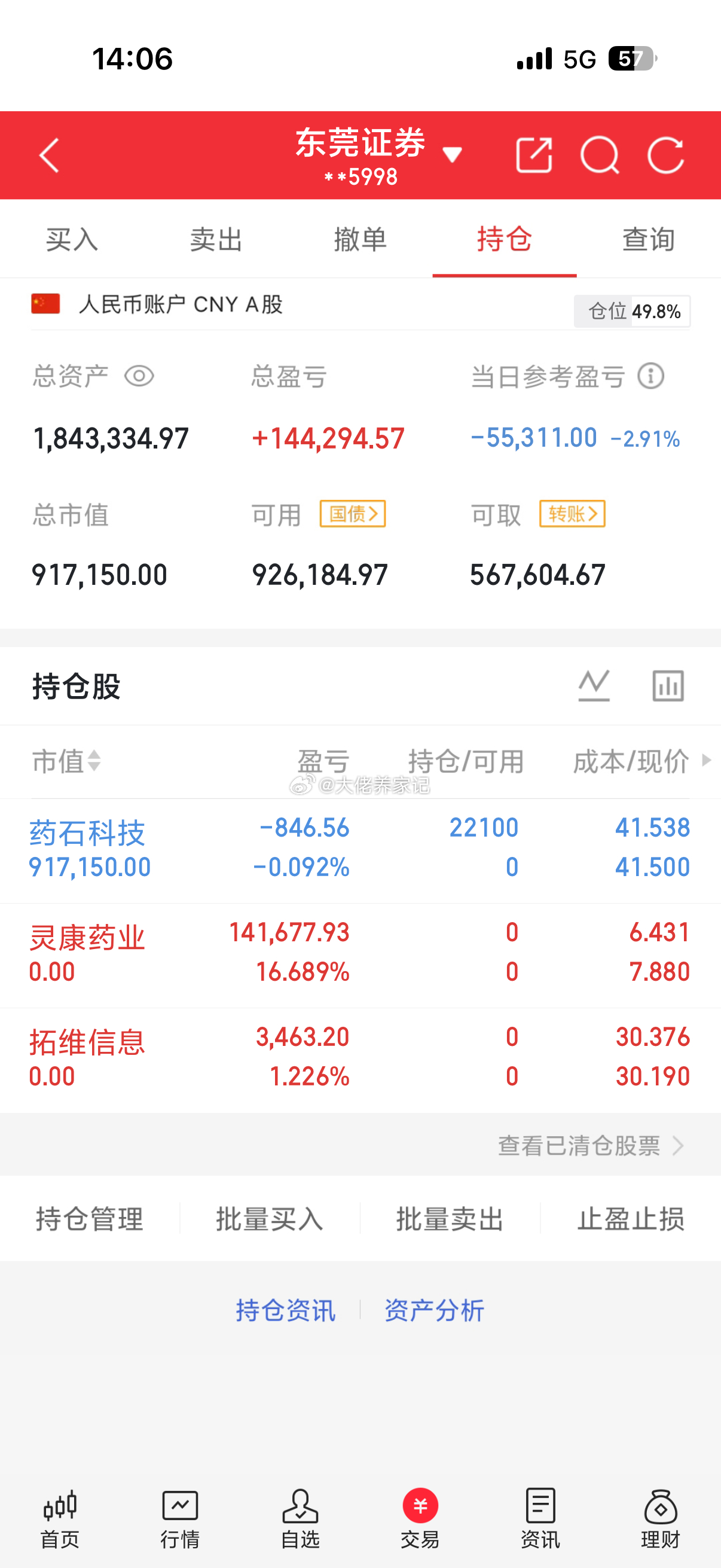 大佬最新操作笔记！药石科技，你们说能吃肉嘛？评论区聊聊