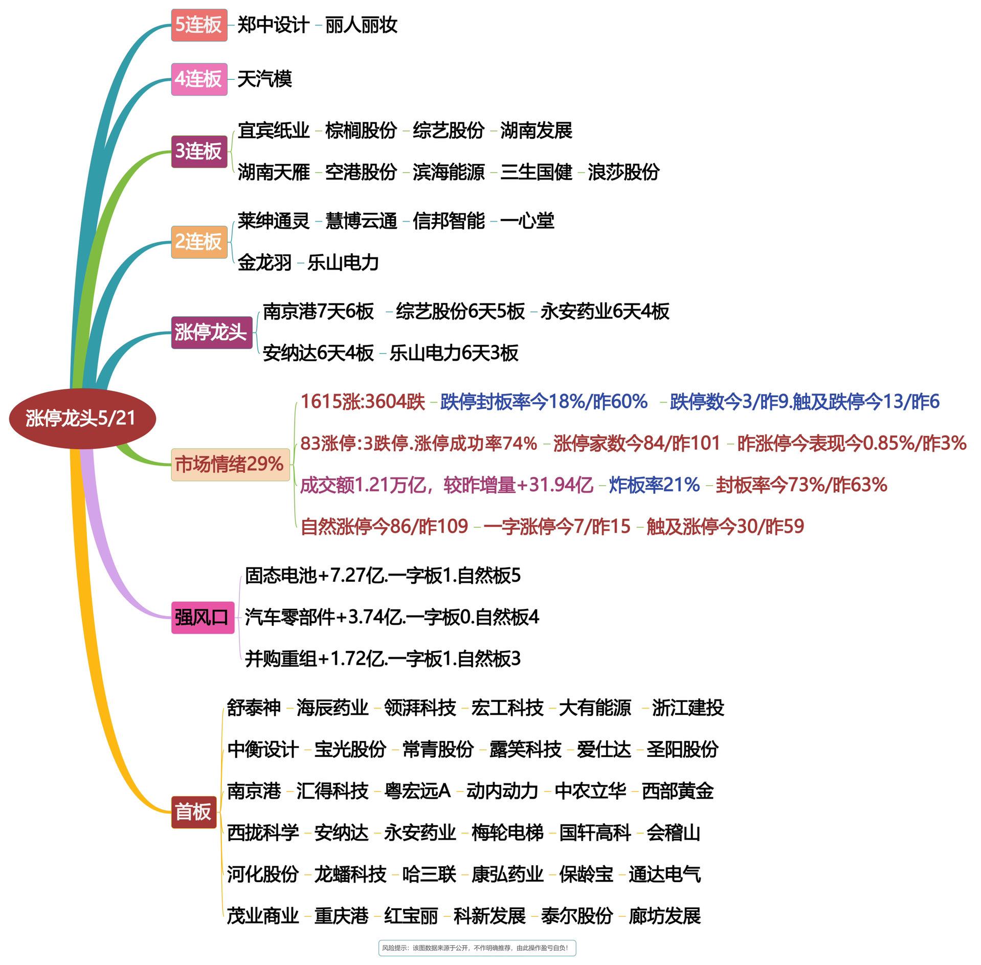 5月21日涨停龙头复盘！股票