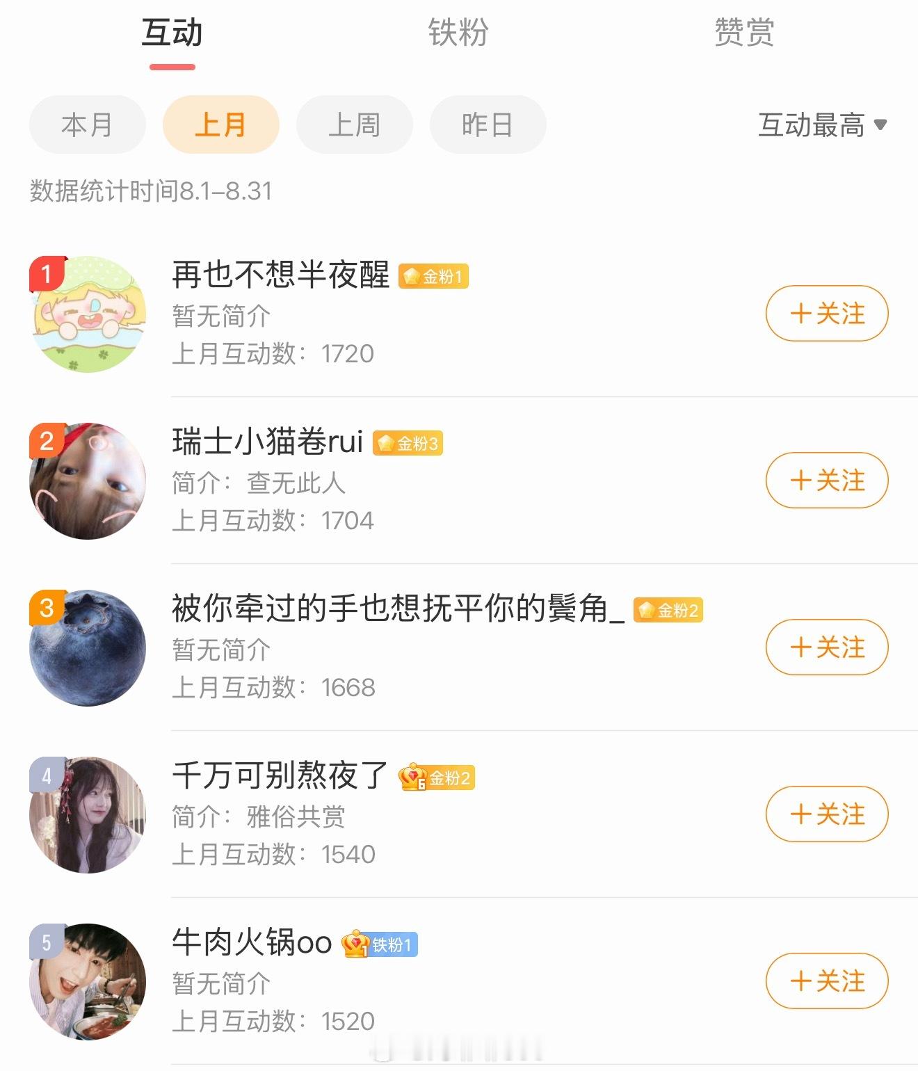 最美刘琳琳[超话] 上个月 ​​​