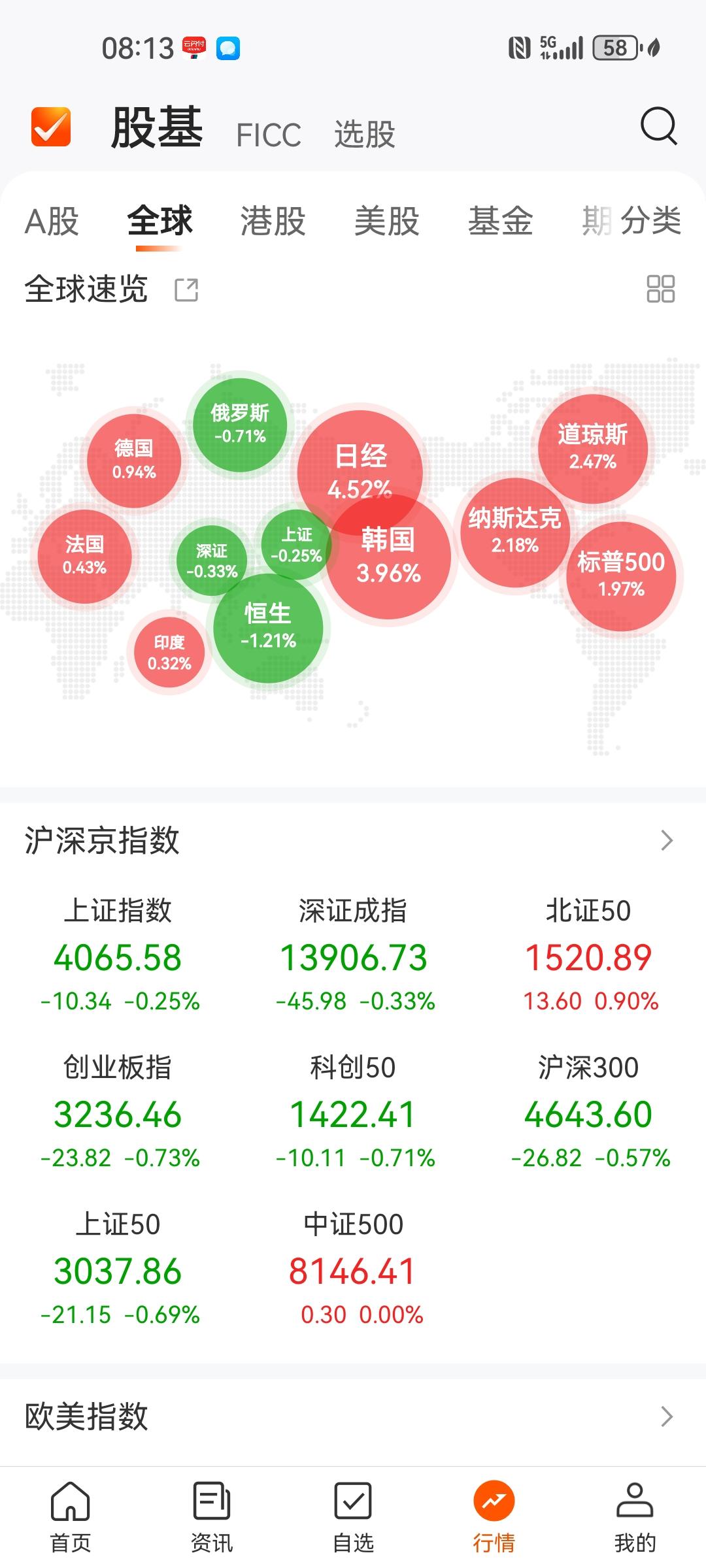 什么情况啊，日韩股市涨疯了！
继上周五美股大幅反弹，今天早盘日本和韩国股市暴涨啊