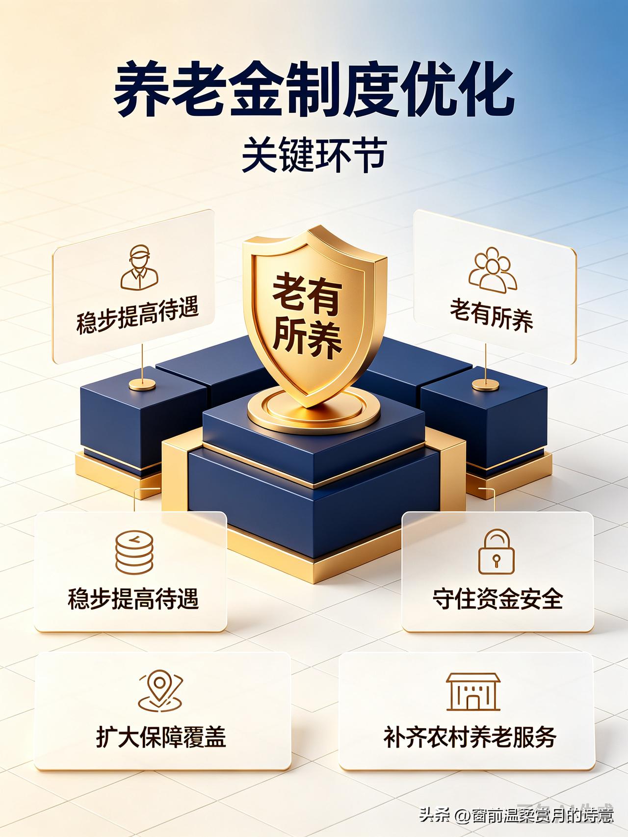 养老金制度优化，关键是稳步提高城乡居民基础养老金标准，缩小城乡待遇差距。完善多支