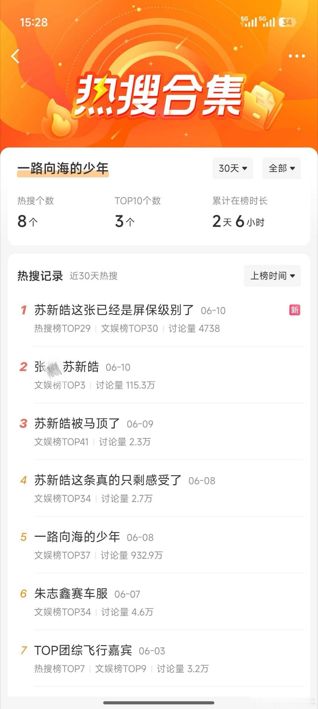 TOP团综一路向海的少年节目组关联热搜 