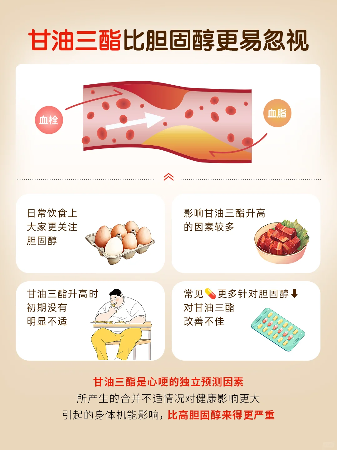 血脂升高的9个习惯，你中了几条？