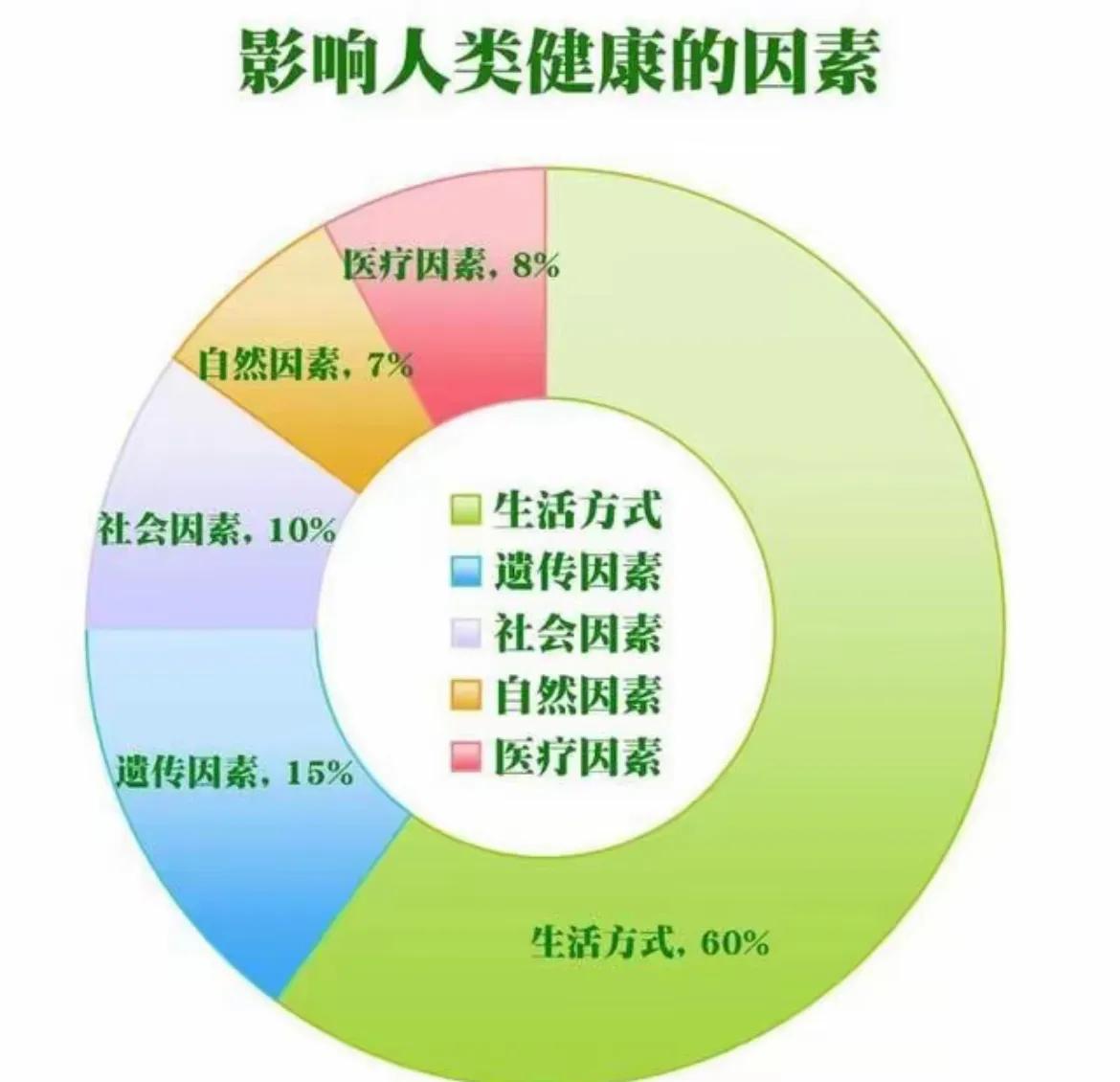 古人作息规律，为何平均寿命只有30岁？


很多人说古人作息规律，为何平均寿命只