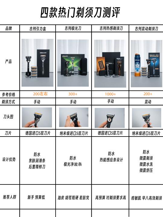 🪒剃须刀自用10年经验！教你选对不选贵！