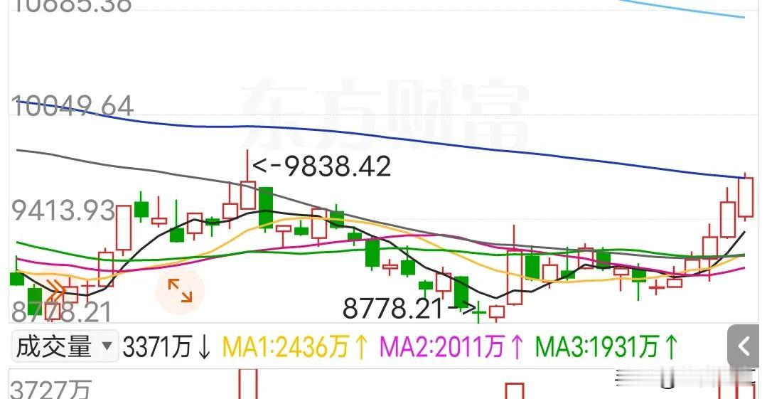 房地产板块怎么跟？
上周房地产板块连拉了五根阳线，港股地产股也是大涨，那么地产板