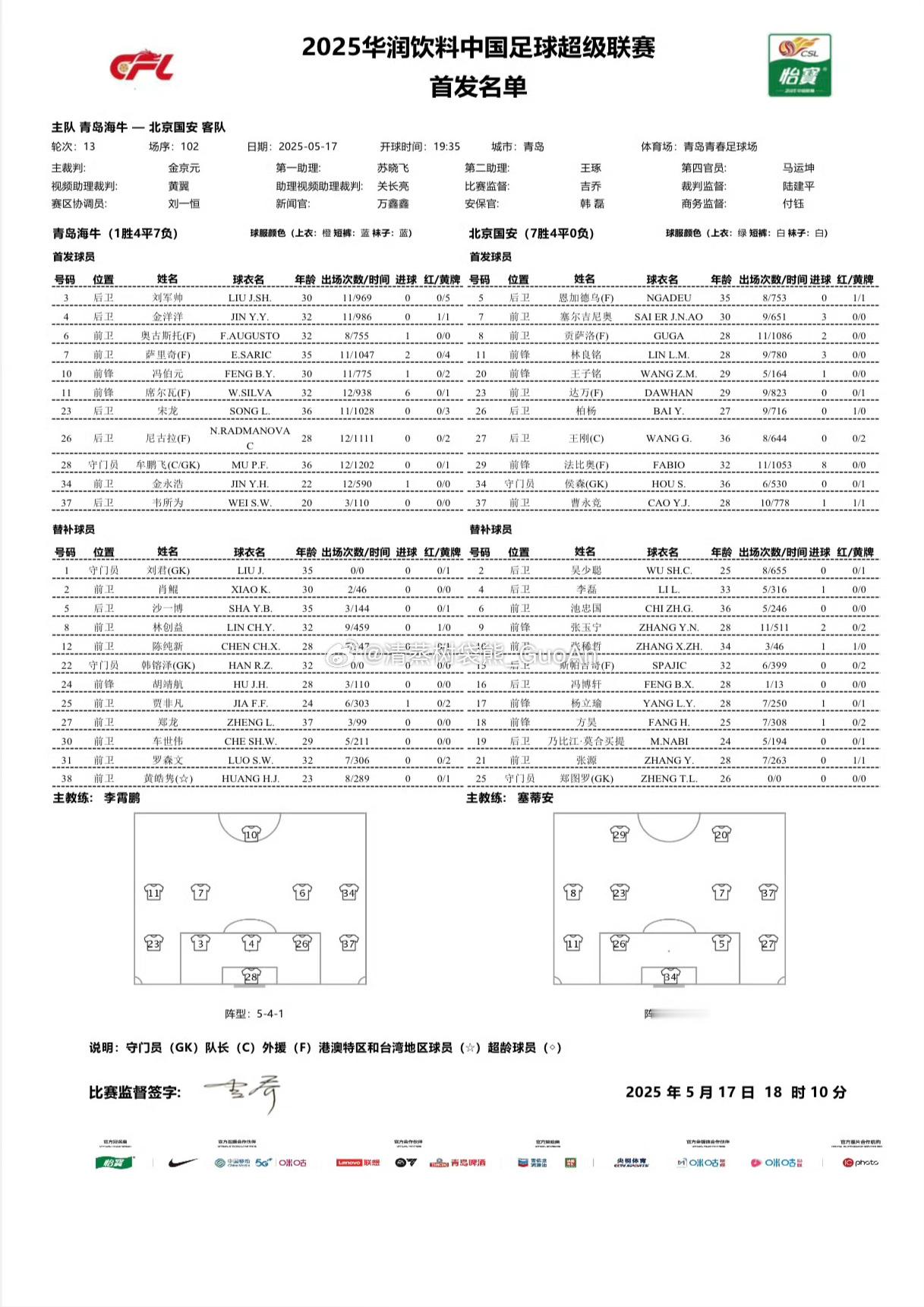 青岛海牛VS北京国安 首发名单王子铭进入首发，张玉宁、斯帕吉奇继续替补。北京国安