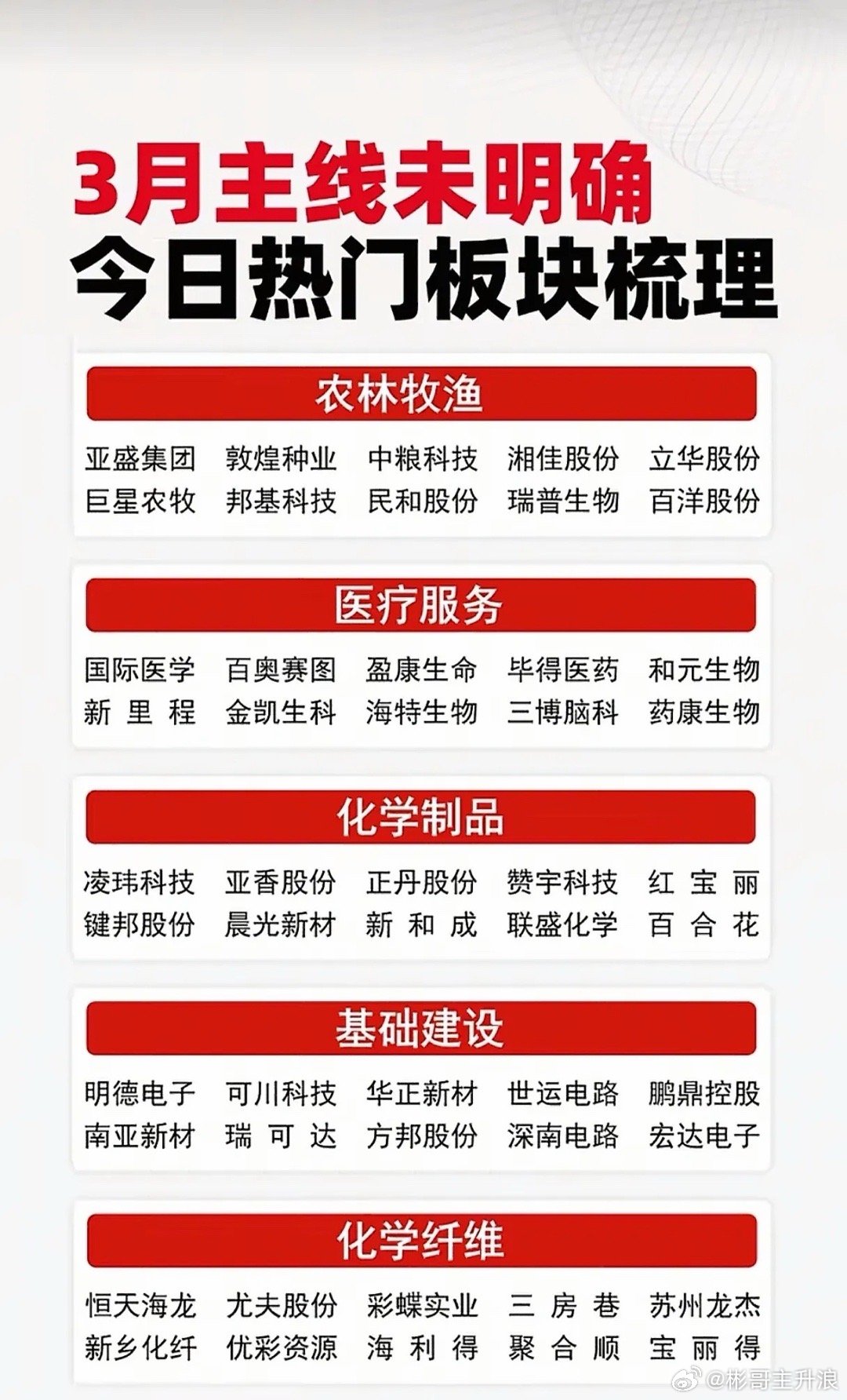 3月主线未明？这些赛道正用硬核实力重写市场剧本！ 