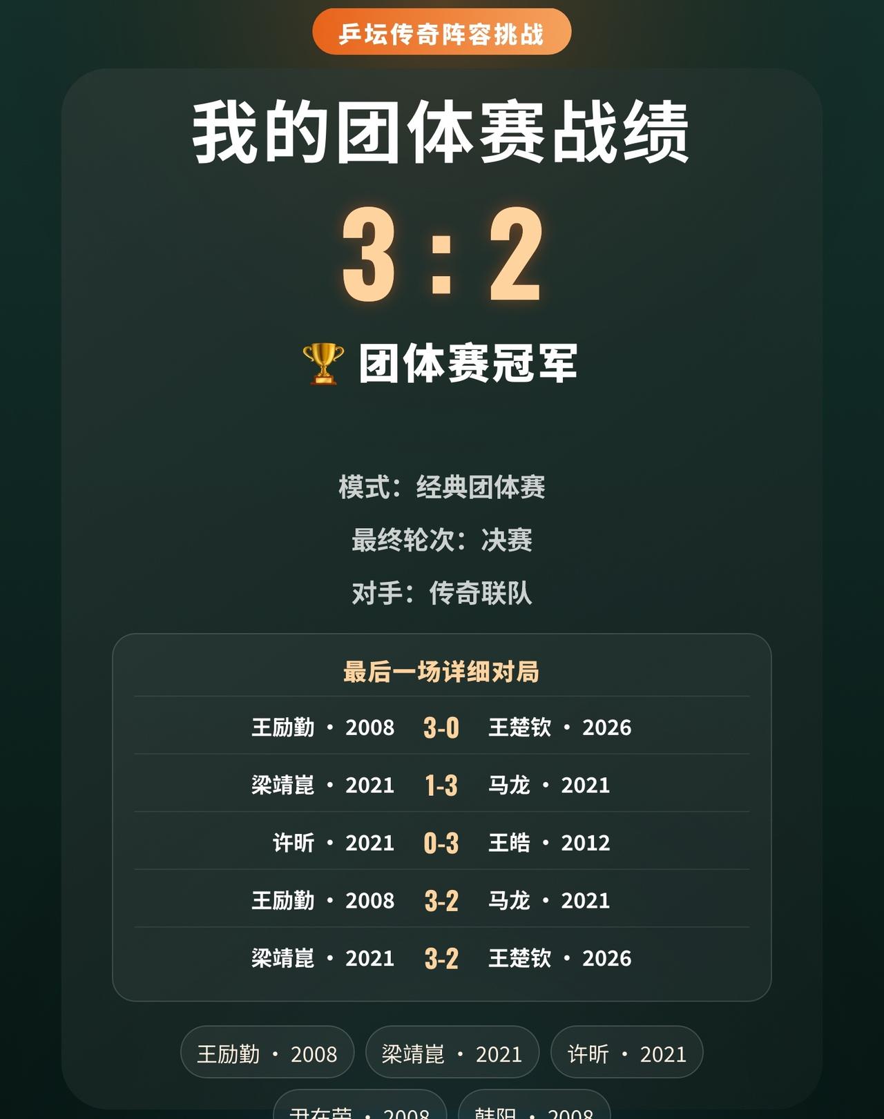 五人跨时代组队，最终拿下冠军
这场冠军来得并不轻松。
比分一度战成2:2，王励勤