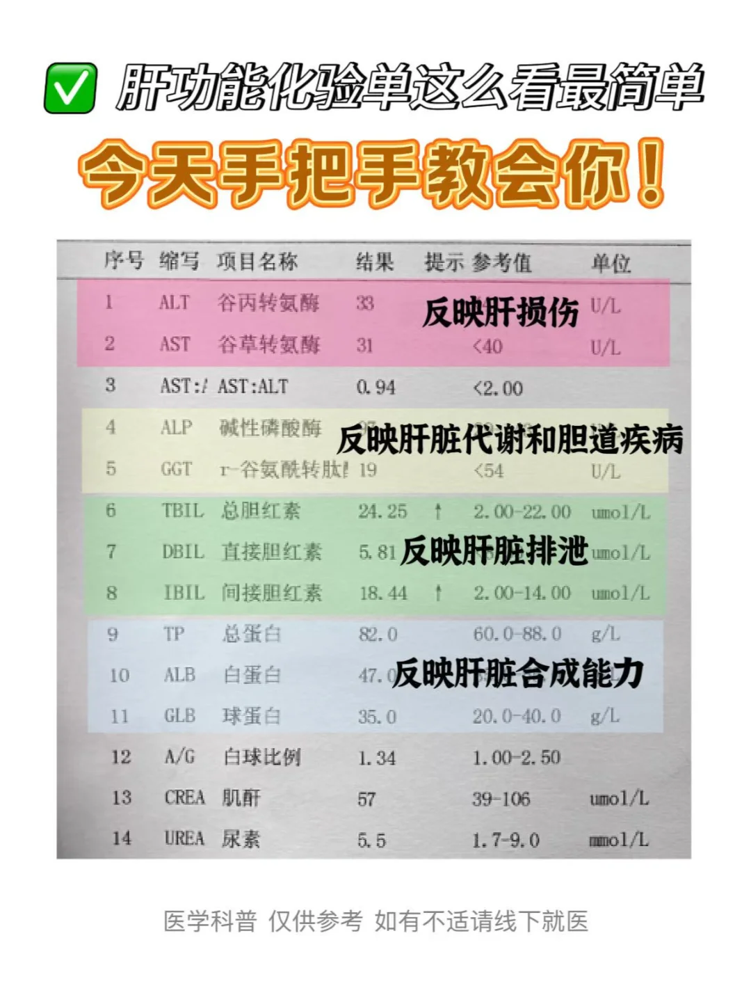 肝功能化验单这么看最简单，手把手教会你！