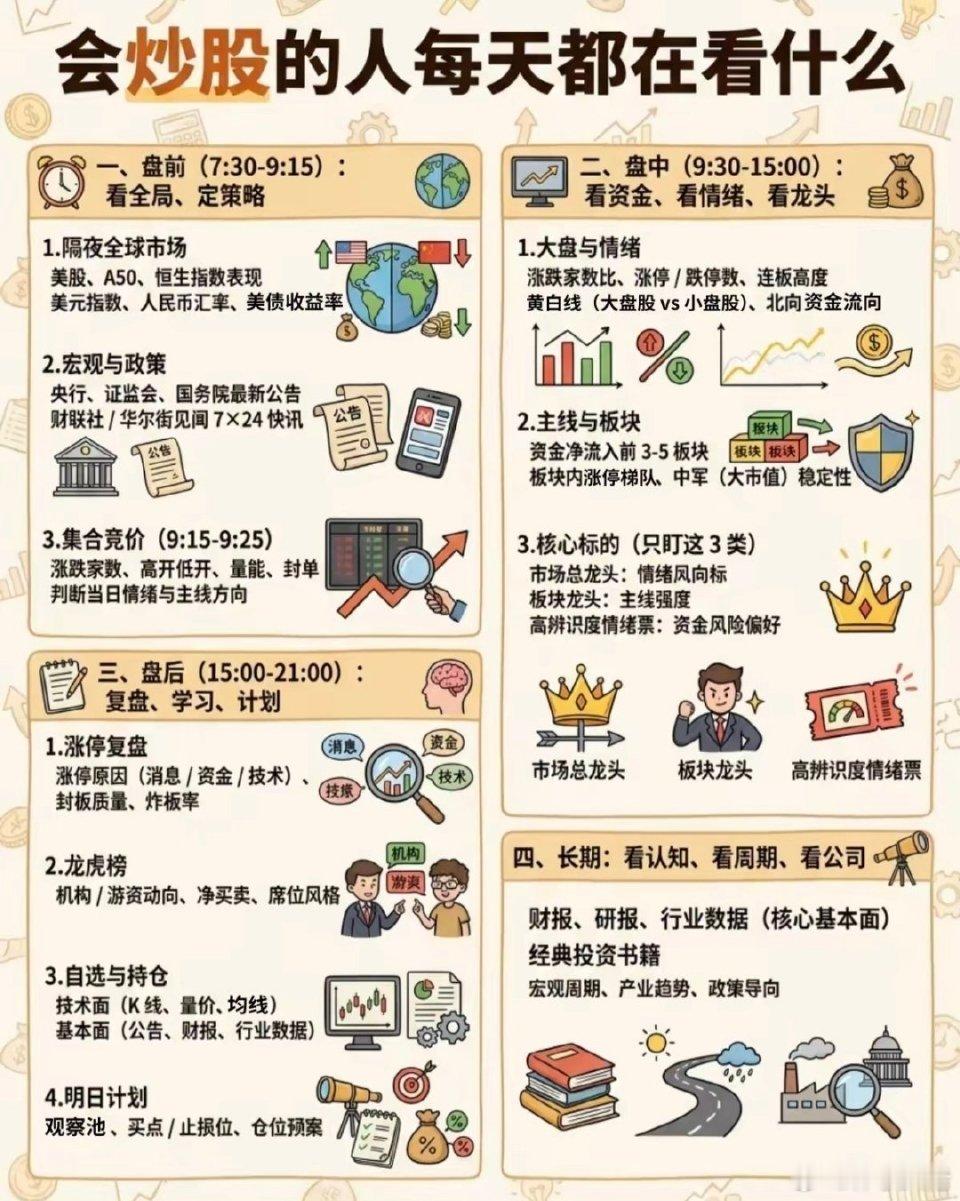 别再无效盯盘！炒股的真功夫，从来不在盘中4小时很多散户一开盘就钉死分时线，收盘直