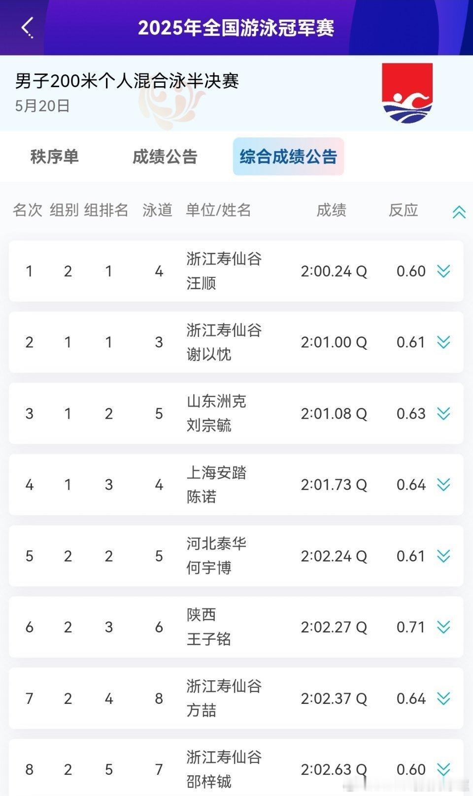 汪顺2025冠军赛 [全力以赴]2025全国游泳冠军赛 第8场男子200米个人混
