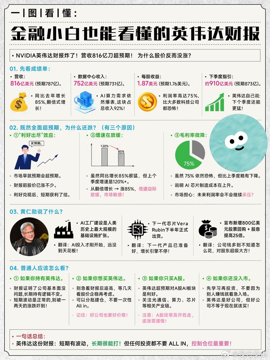 转：给兄弟们做了一个小白也能看懂的英伟达财报！这次英伟达的财报又炸了！但股价反而