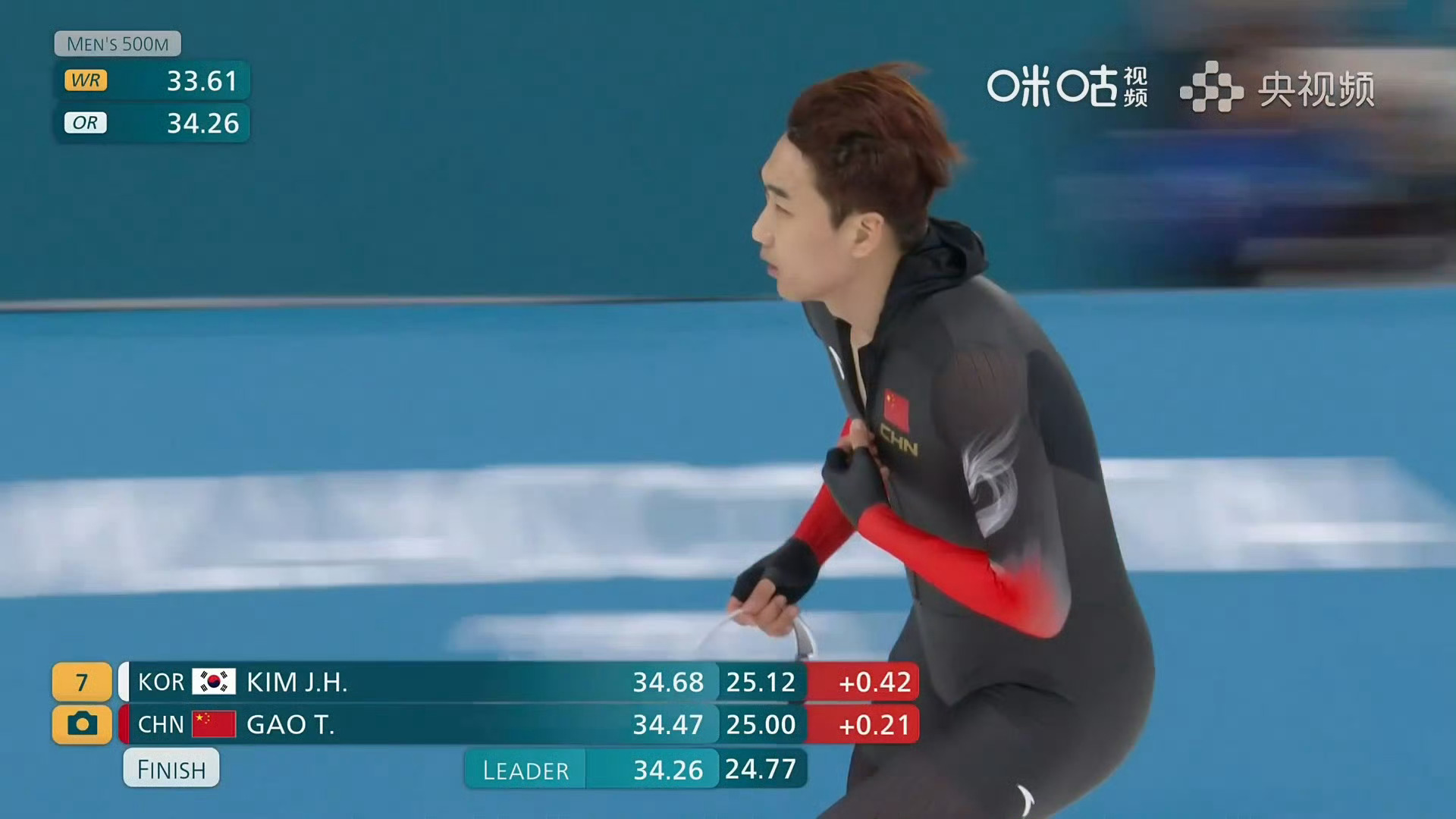 男子速度滑冰的世界水平进步太快了感觉这背后还是有训练水平技术投入上的差距高亭宇在