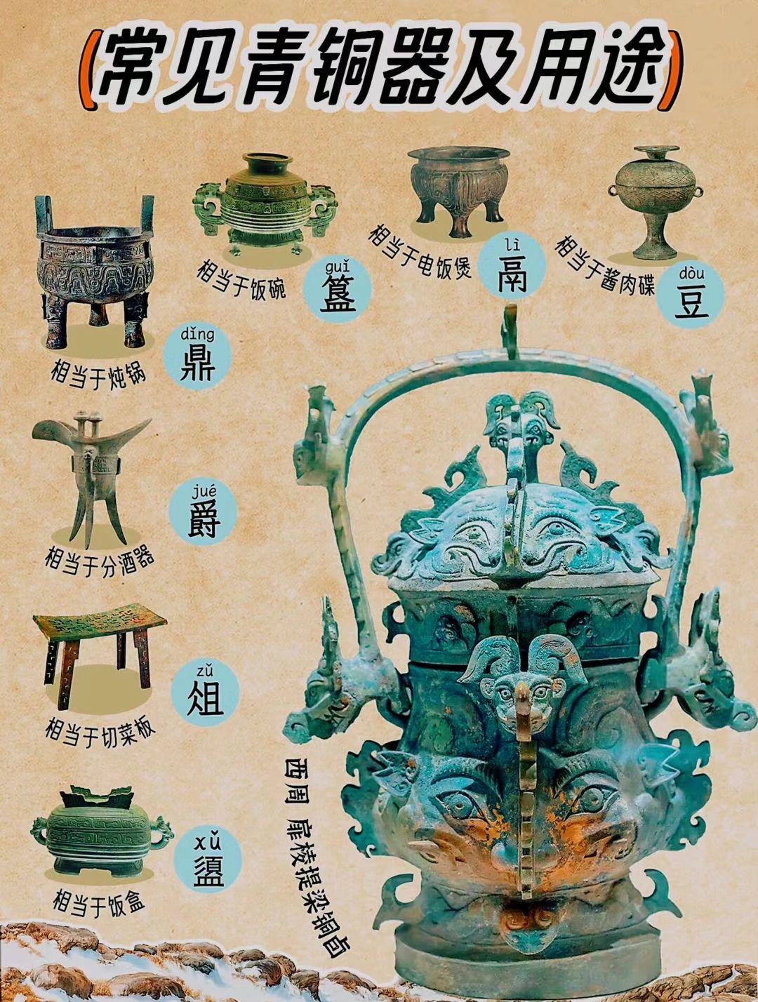 青铜器科普