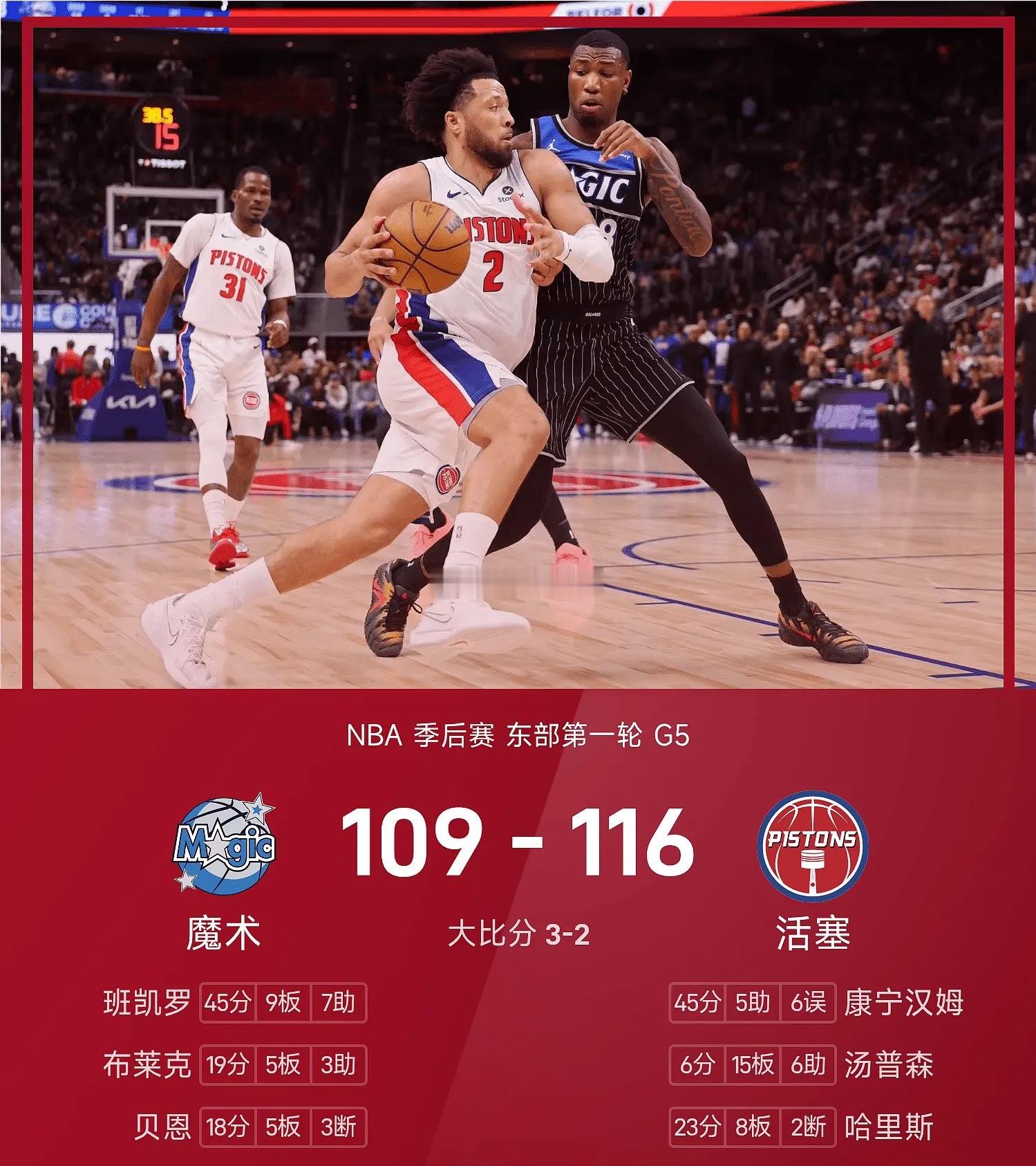 NBA季后赛战报：康宁汉姆45分&得分季后赛新高，班凯罗 45+9+7，活塞11